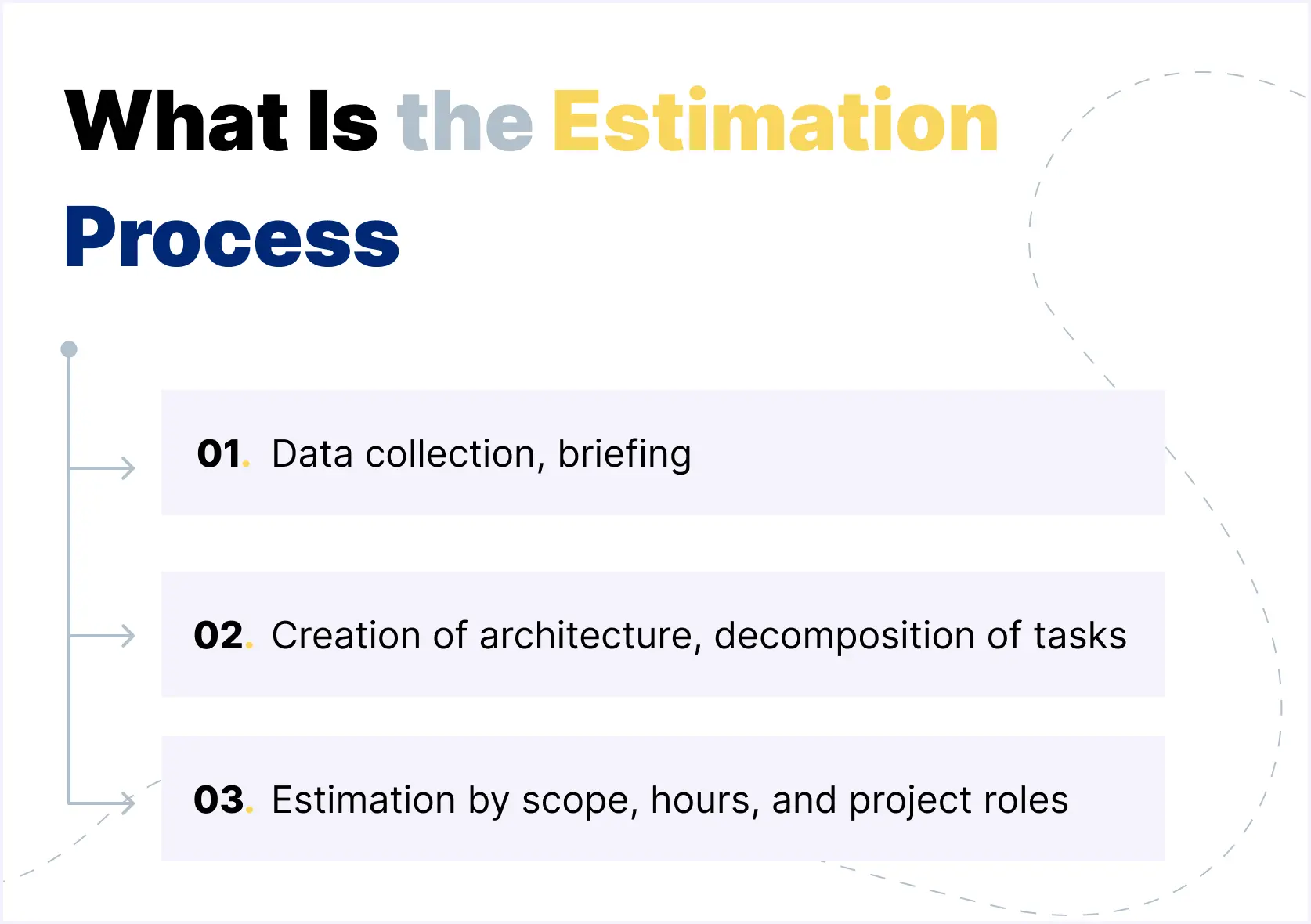 About Project Estimation — In General and Very Briefly.webp