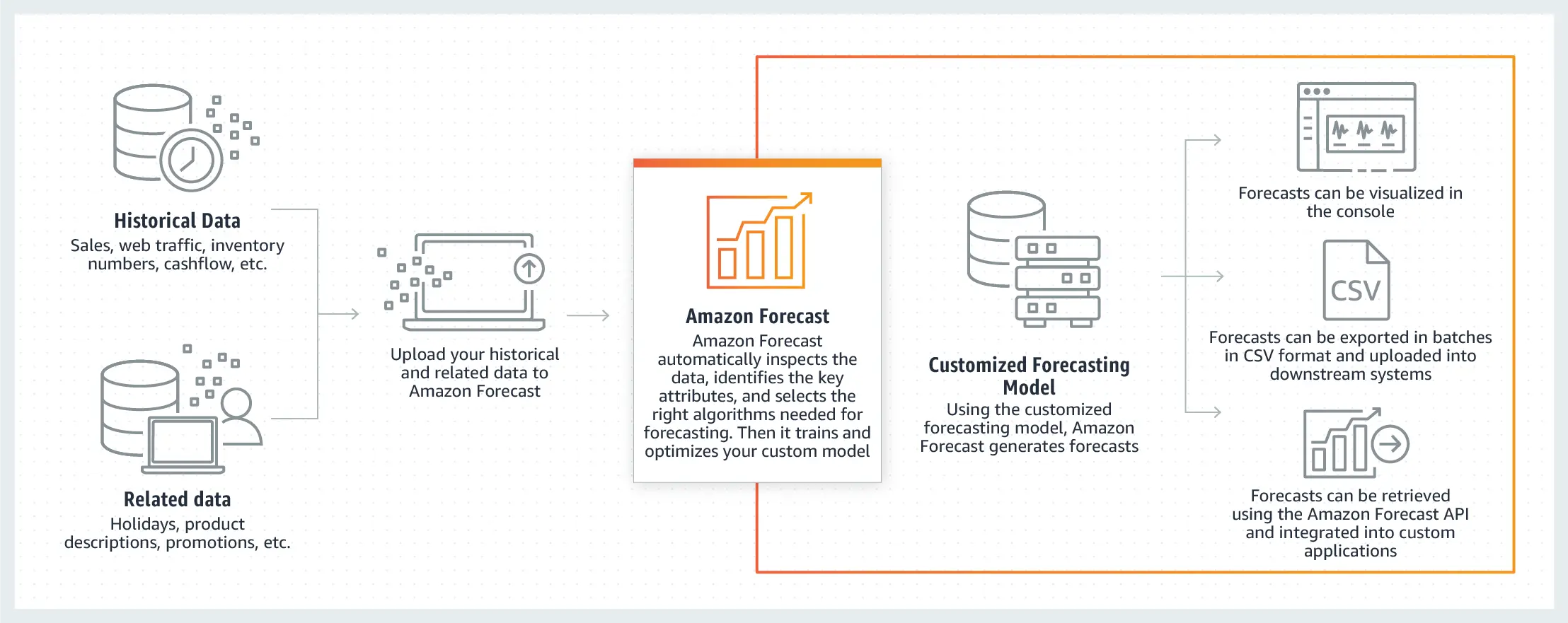 Amazon Forecast.webp