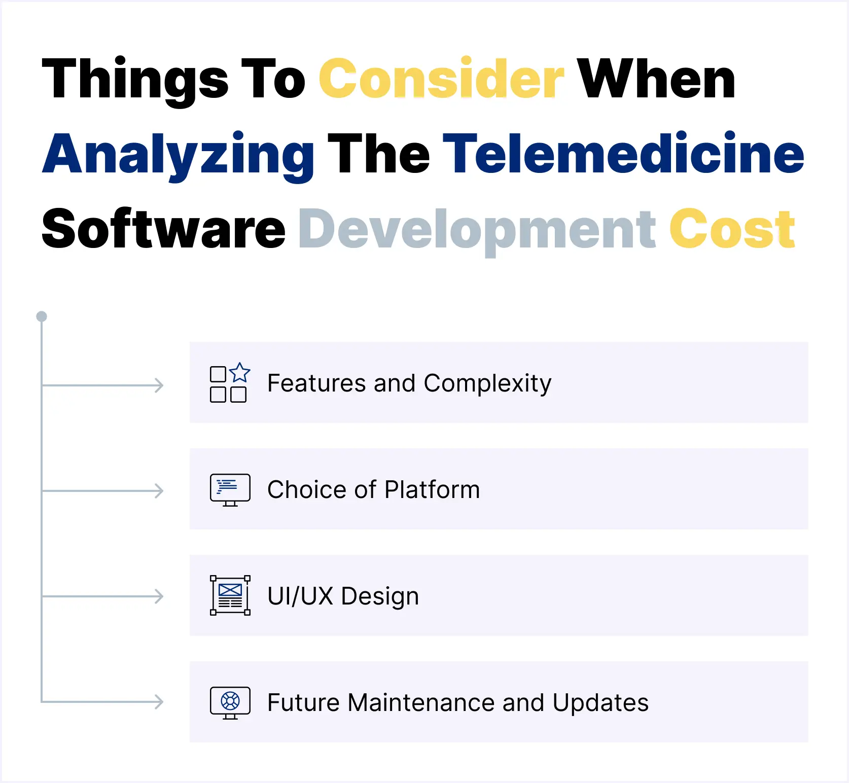 Analyzing the Costs of Telemedicine Software Development.webp