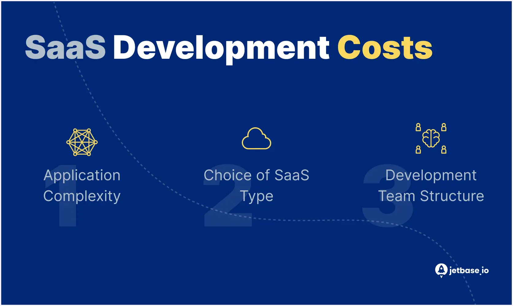 Analyzing the Factors That Determine SaaS Development Costs.webp