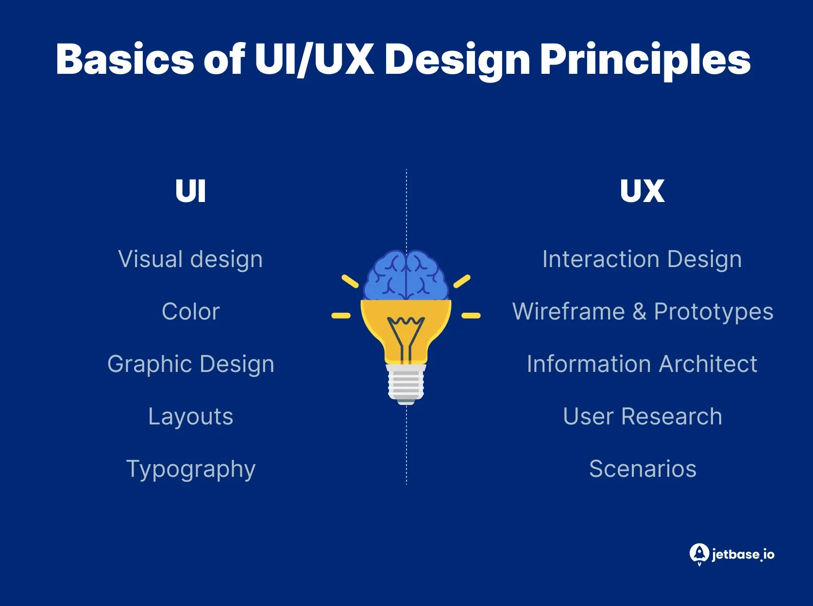 Basics of UI:UX Design Principles.webp