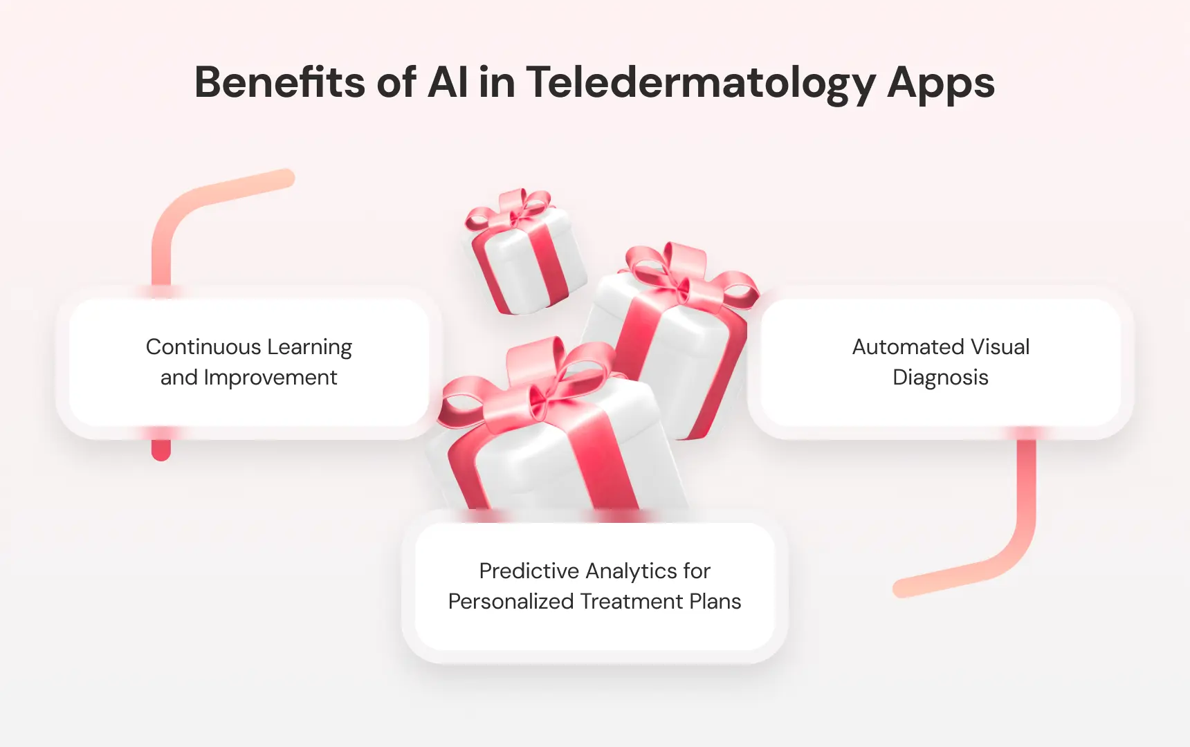 Benefits of AI in Teledermatology Apps.webp