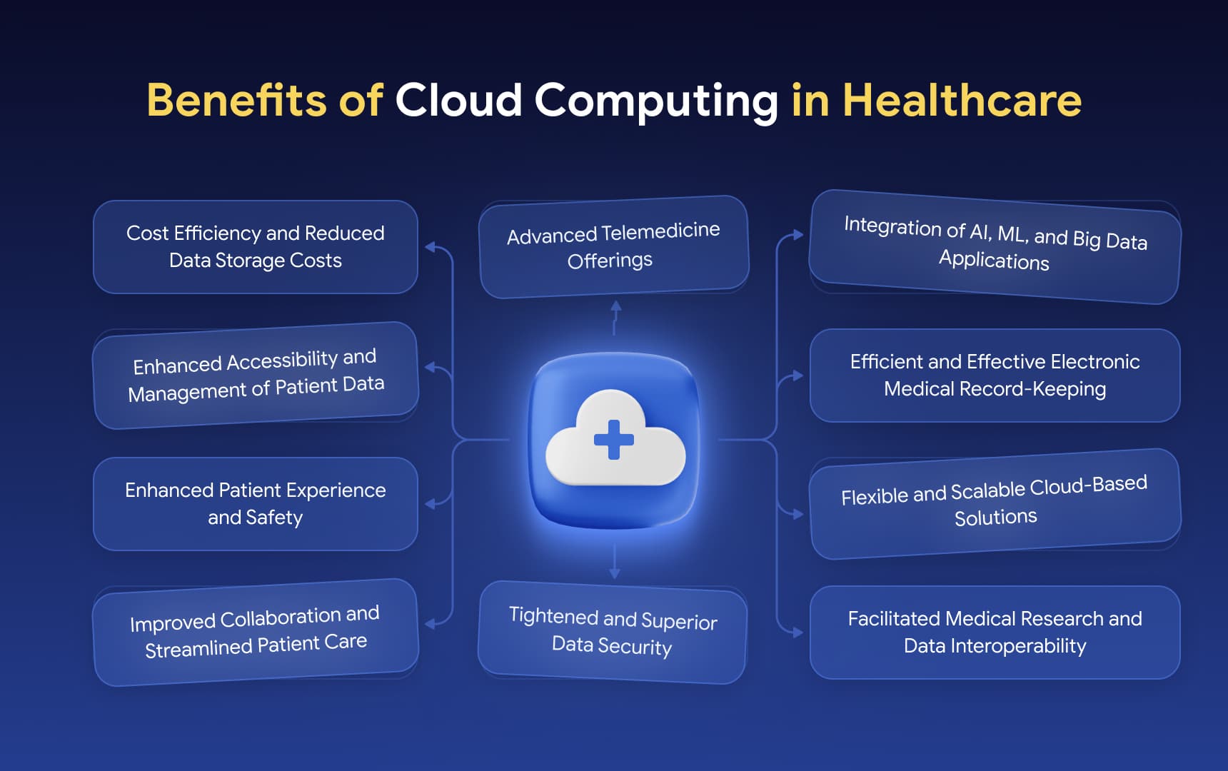 Benefits of Cloud Computing in Healthcare.jpg