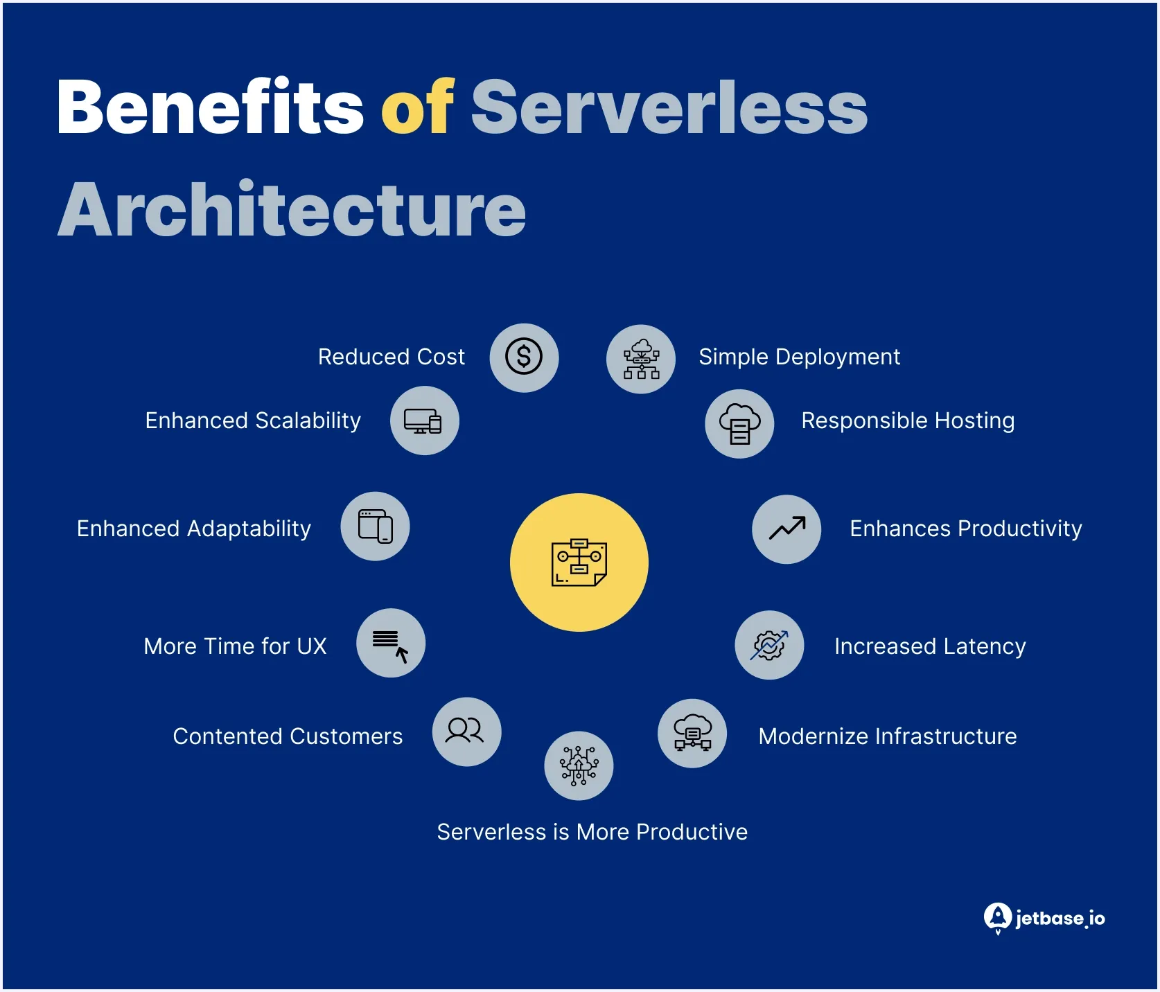 Benefits of Serverless Architecture.webp
