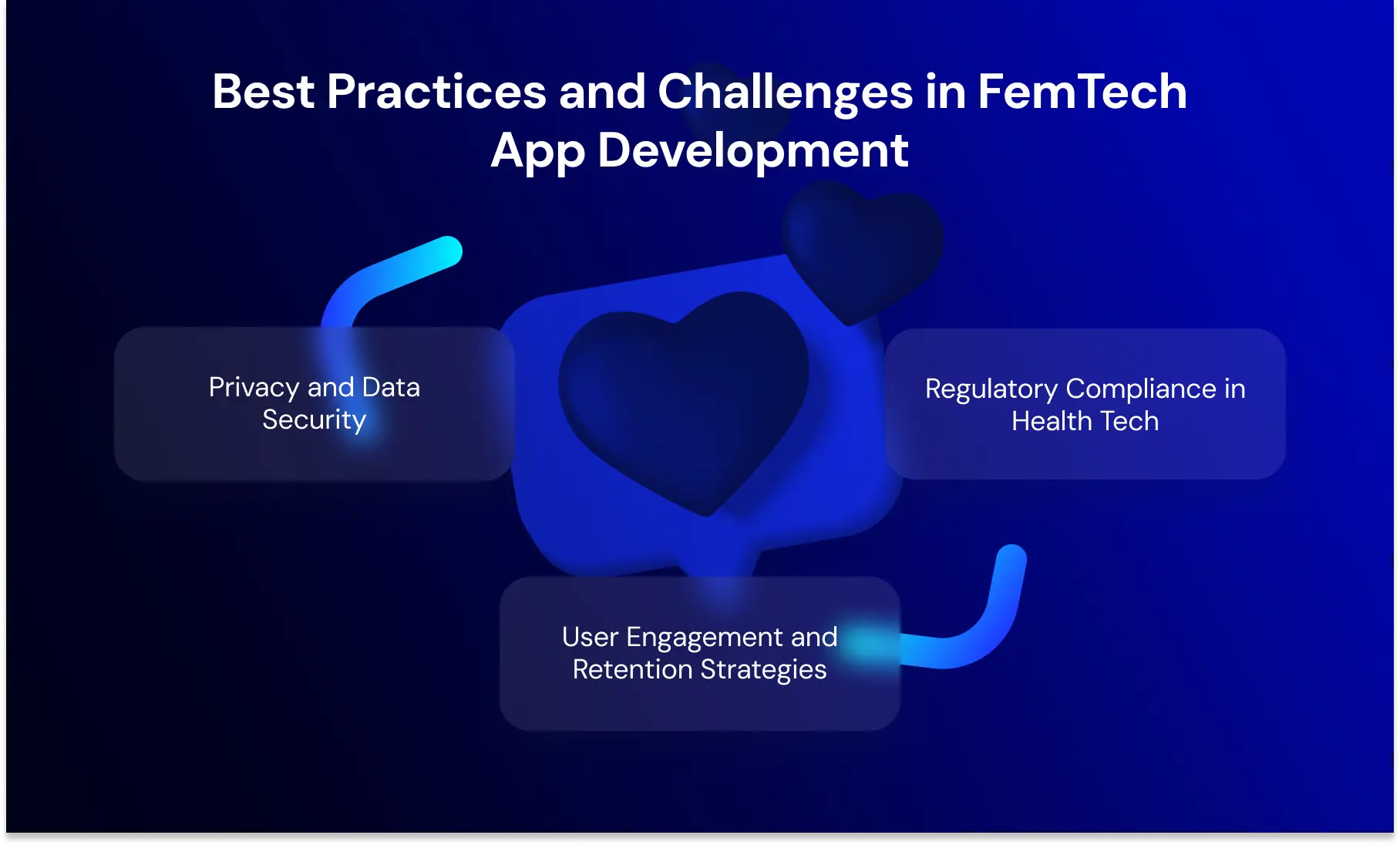 Best Practices and Challenges in FemTech App Development.webp