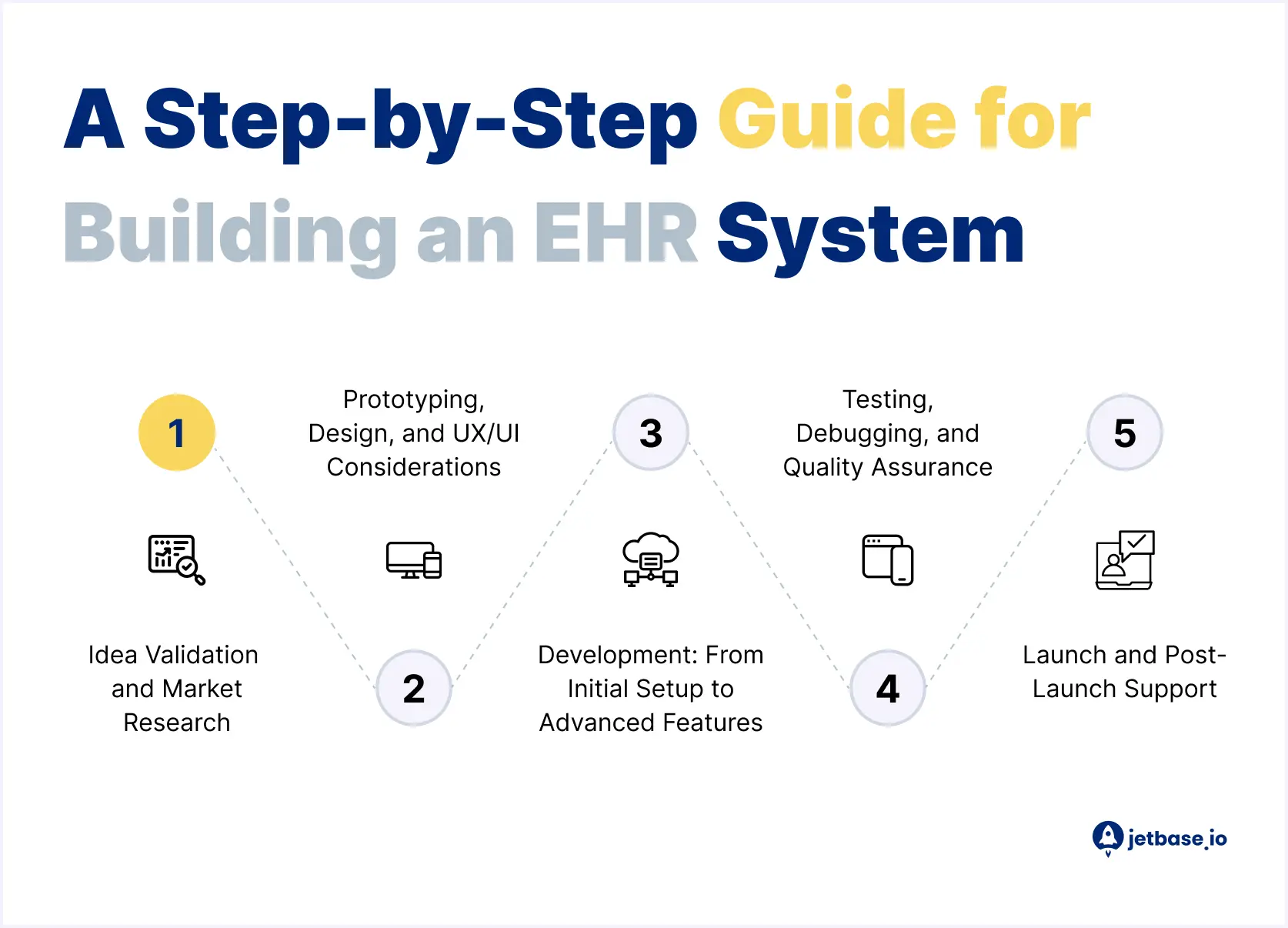 Building an EHR System A Step-by-Step Guide.webp