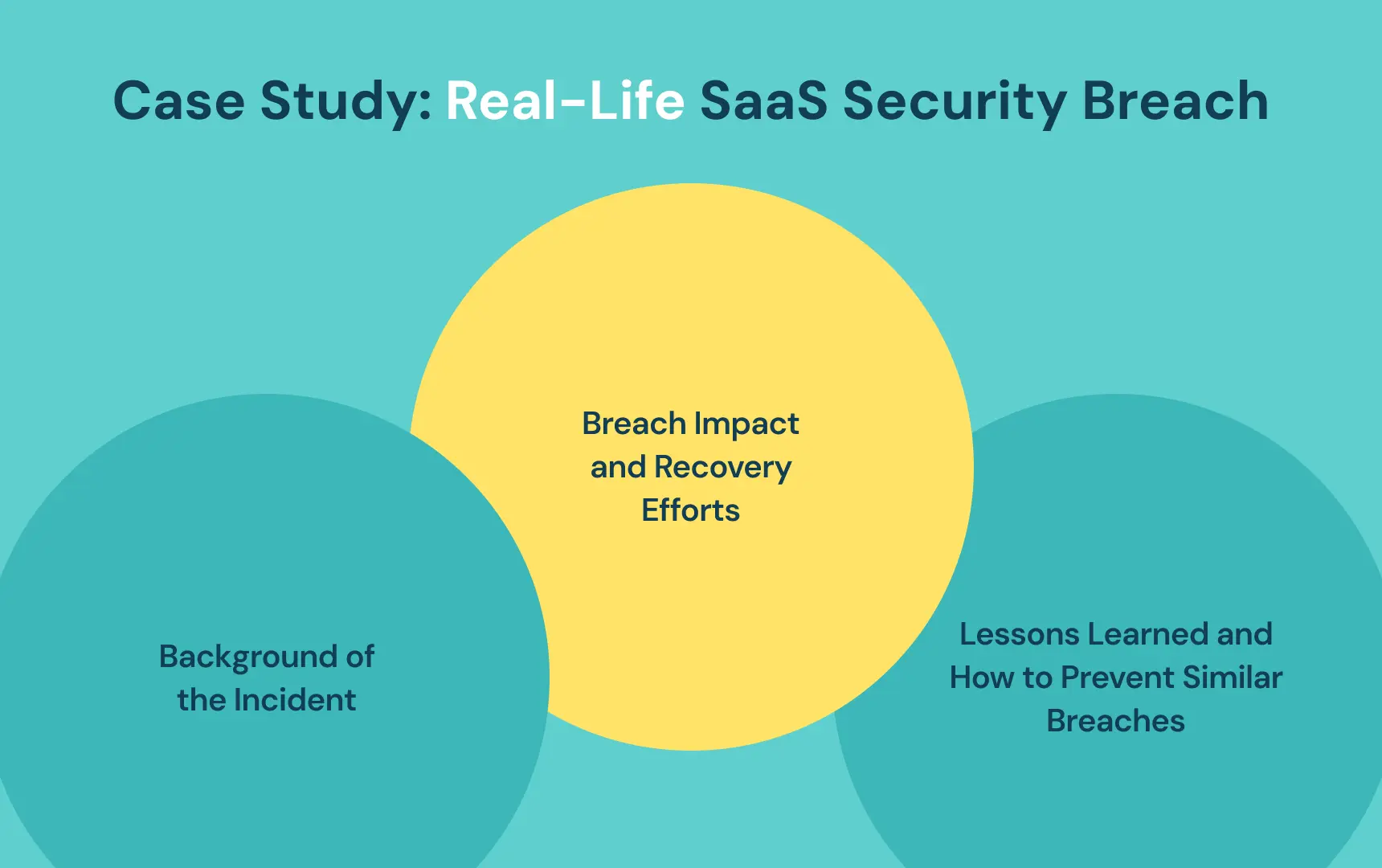 Case Study Real-Life SaaS Security Breach.webp