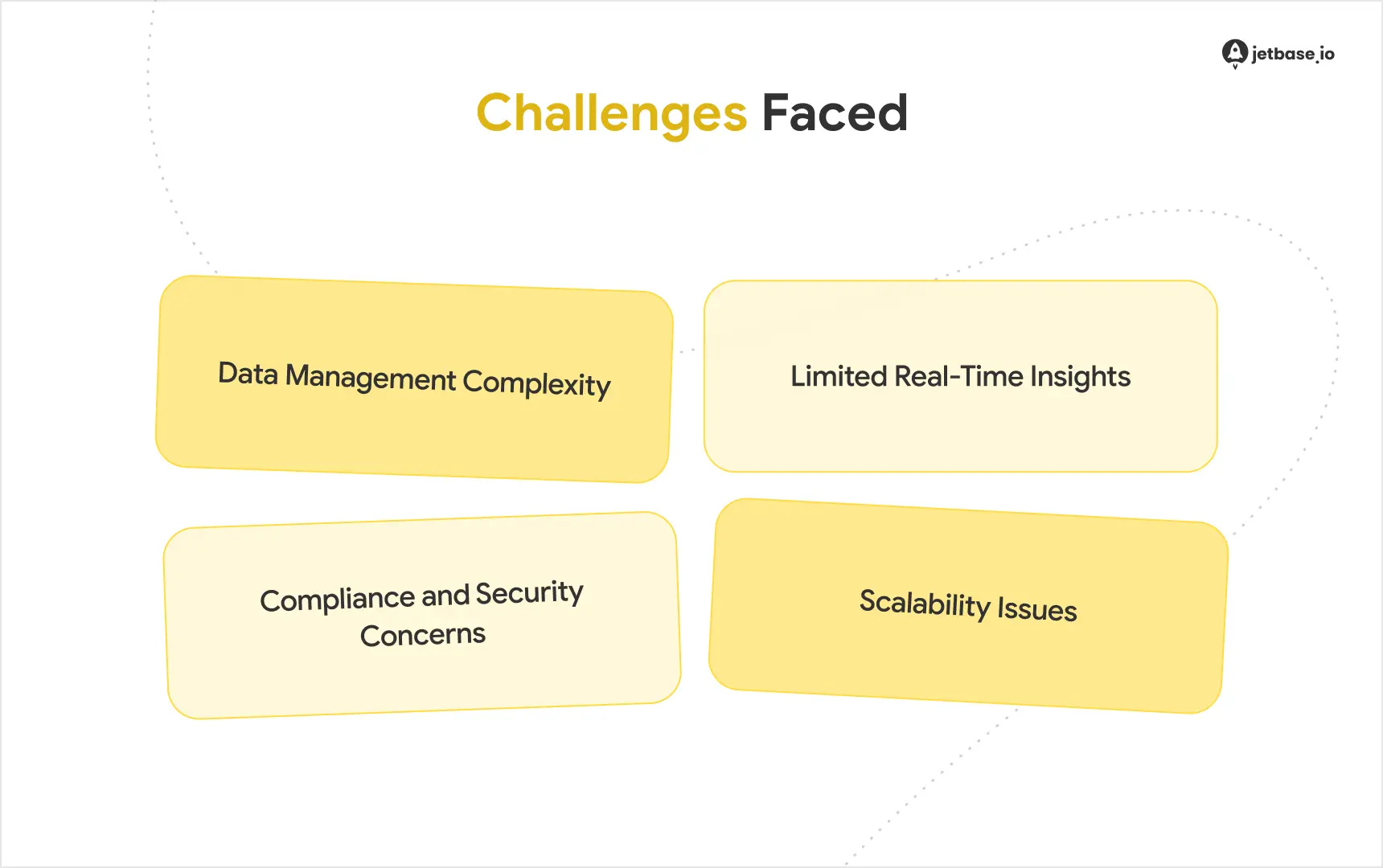 Challenges Faced.webp