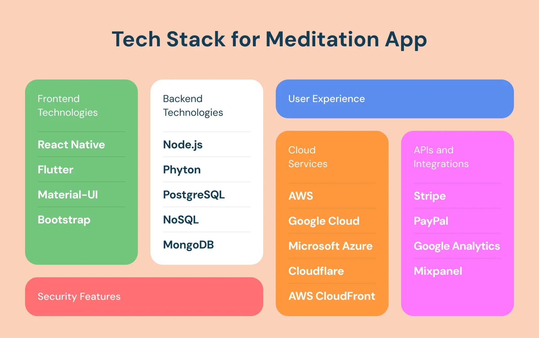 Choosing the Right Tech Stack for Your Meditation App.webp