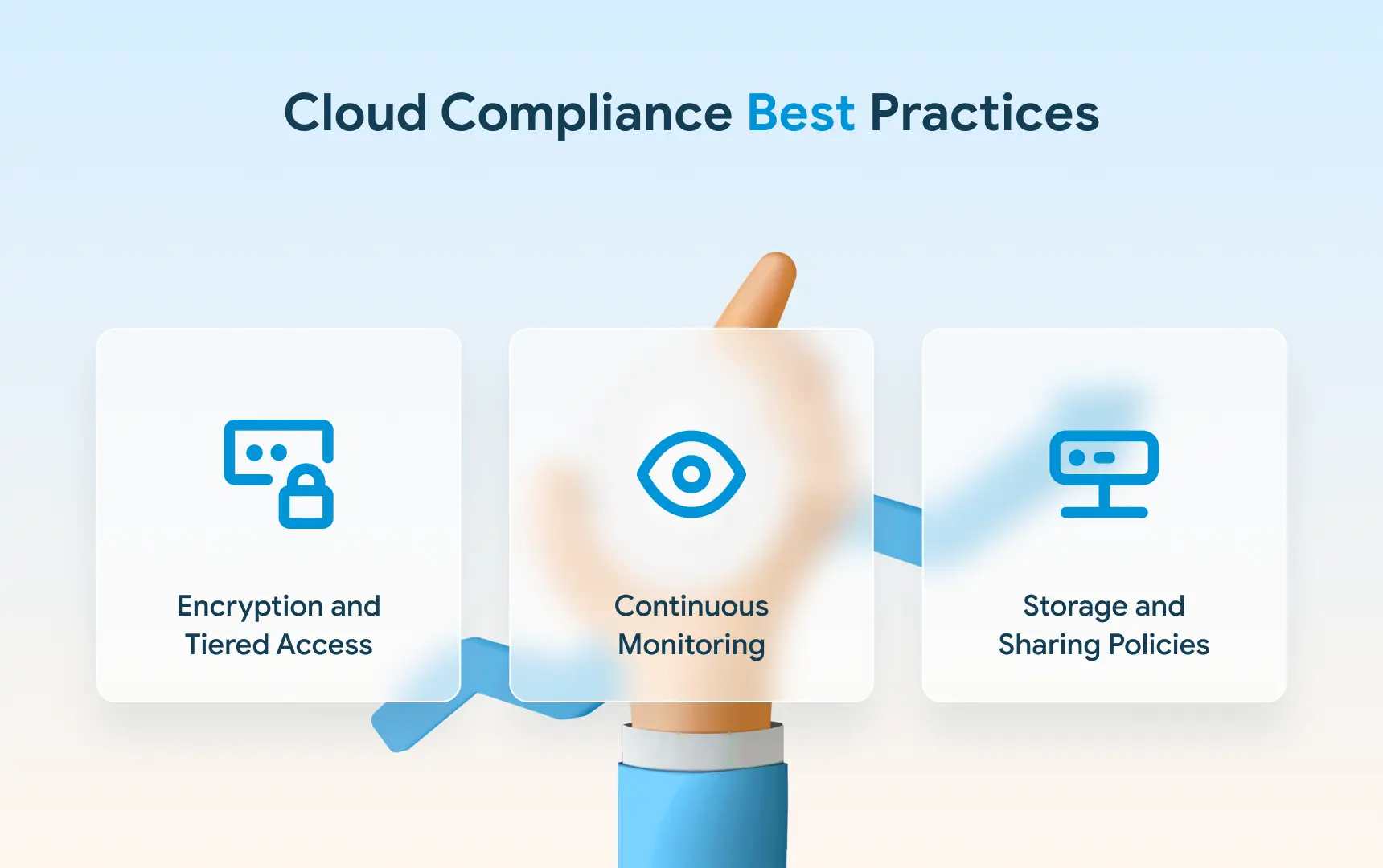 Cloud Compliance Best Practices.webp