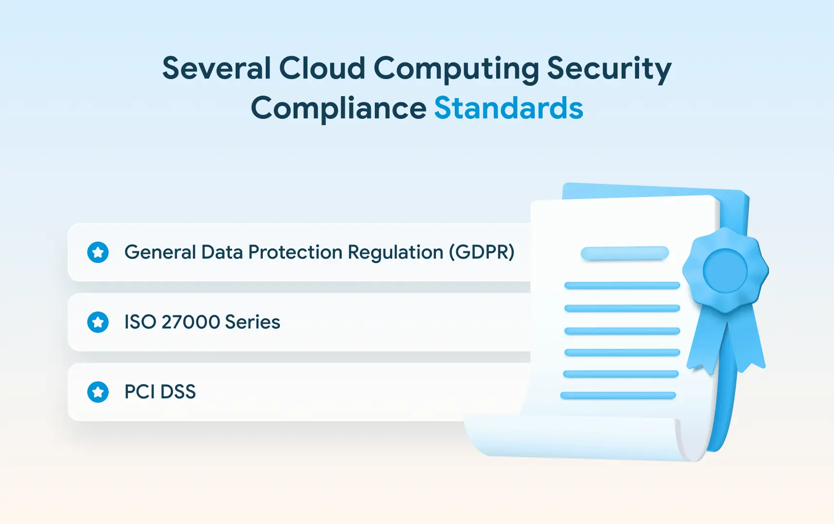 Cloud Security Compliance Standards and Regulations.webp