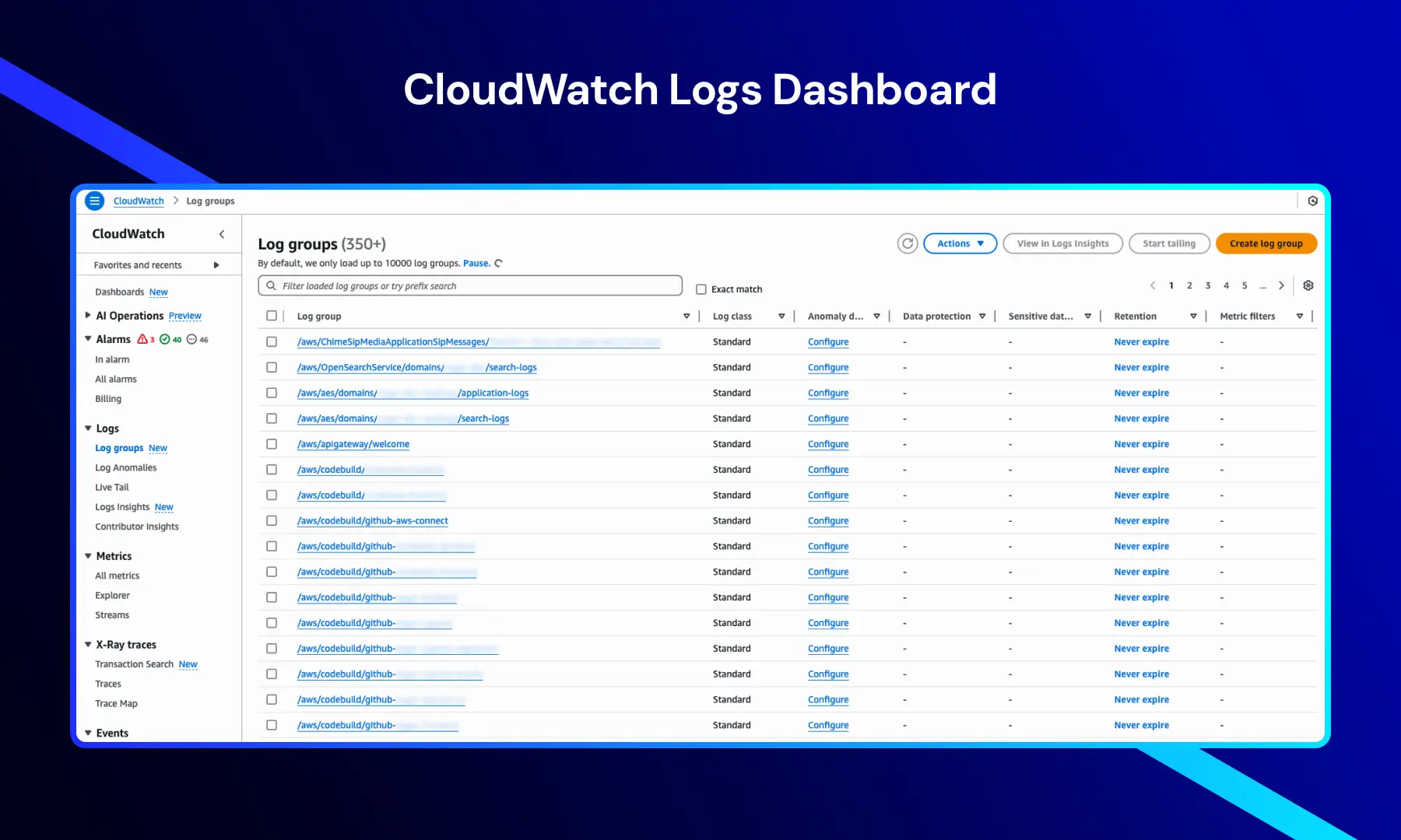 CloudWatch Logs dashboard.webp