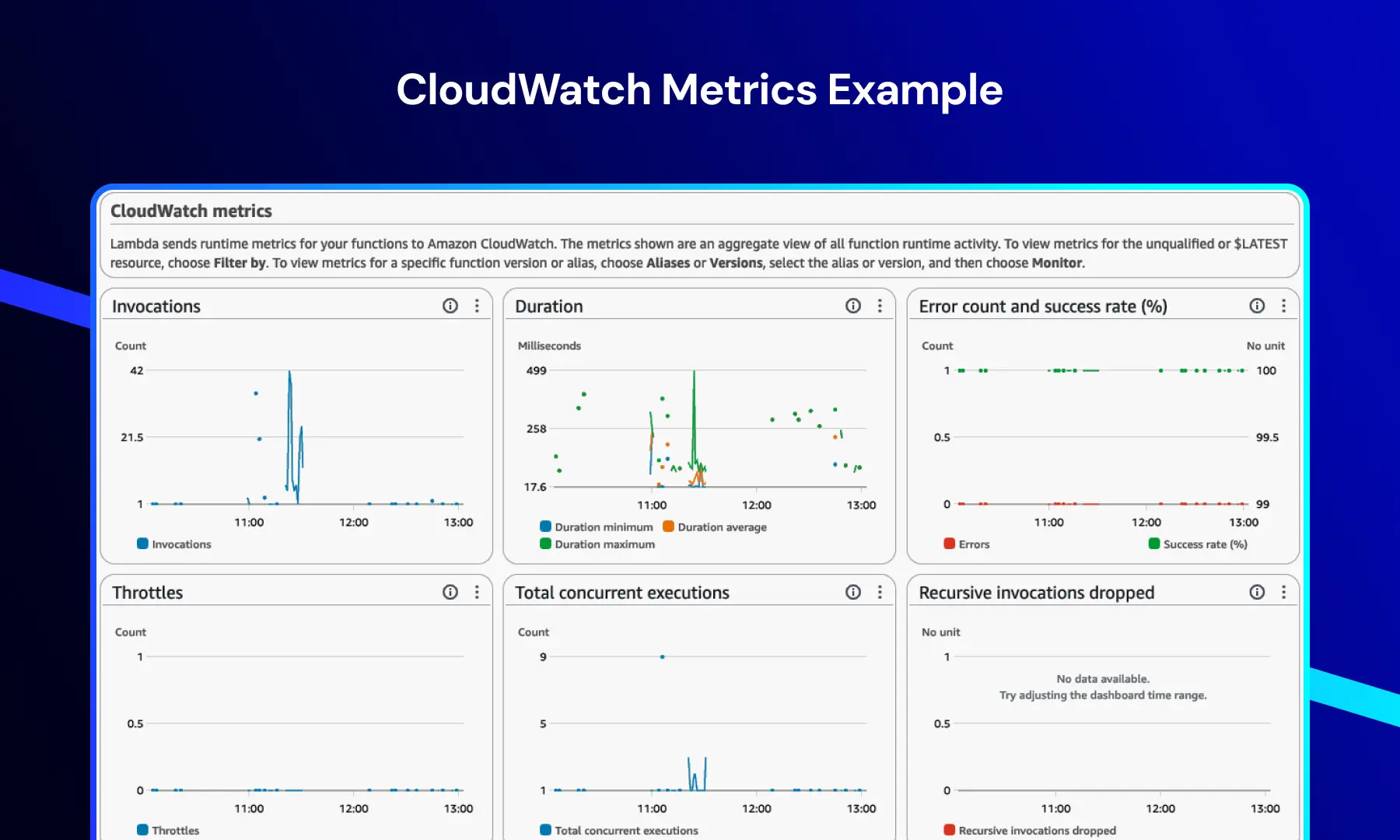 CloudWatch Metrics.webp