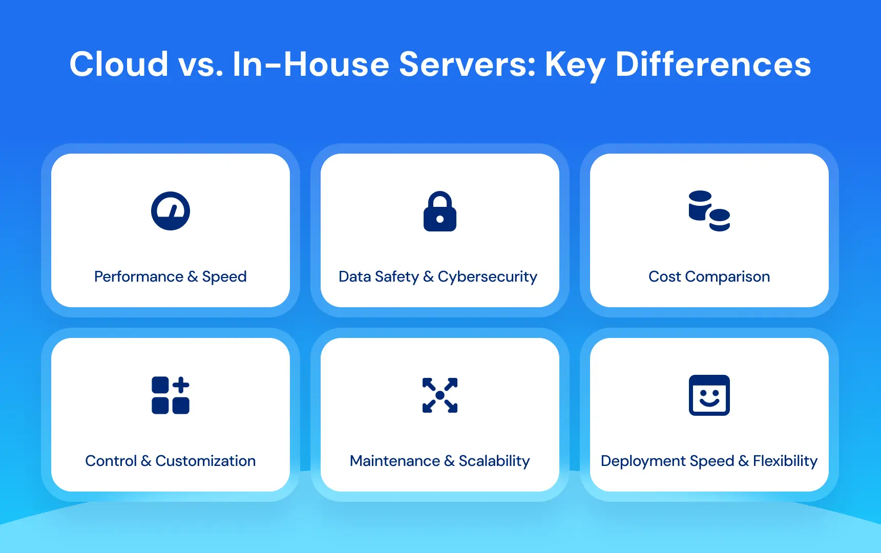 Cloud vs. In-House Servers Key Differences.webp