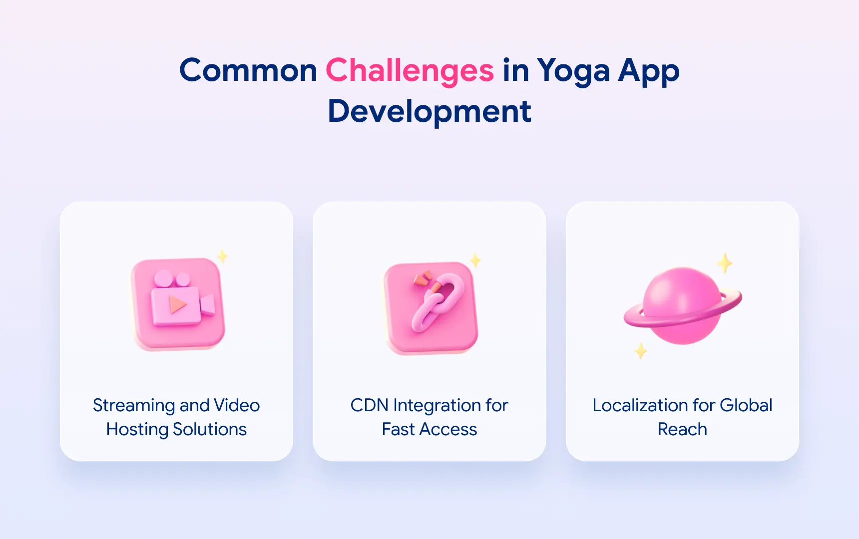 Common Challenges in Yoga App Development.webp