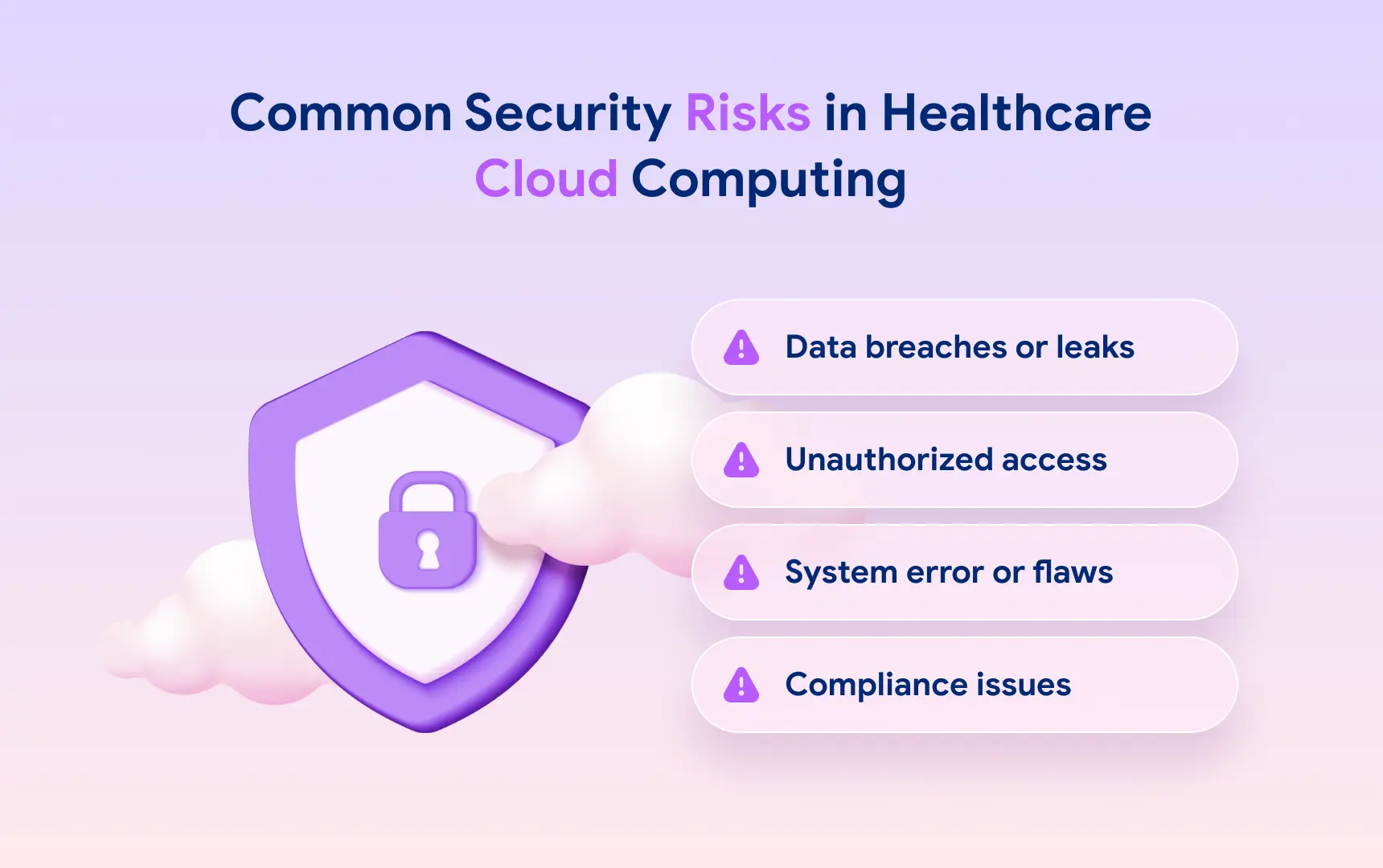 Common Security Risks in Healthcare.webp