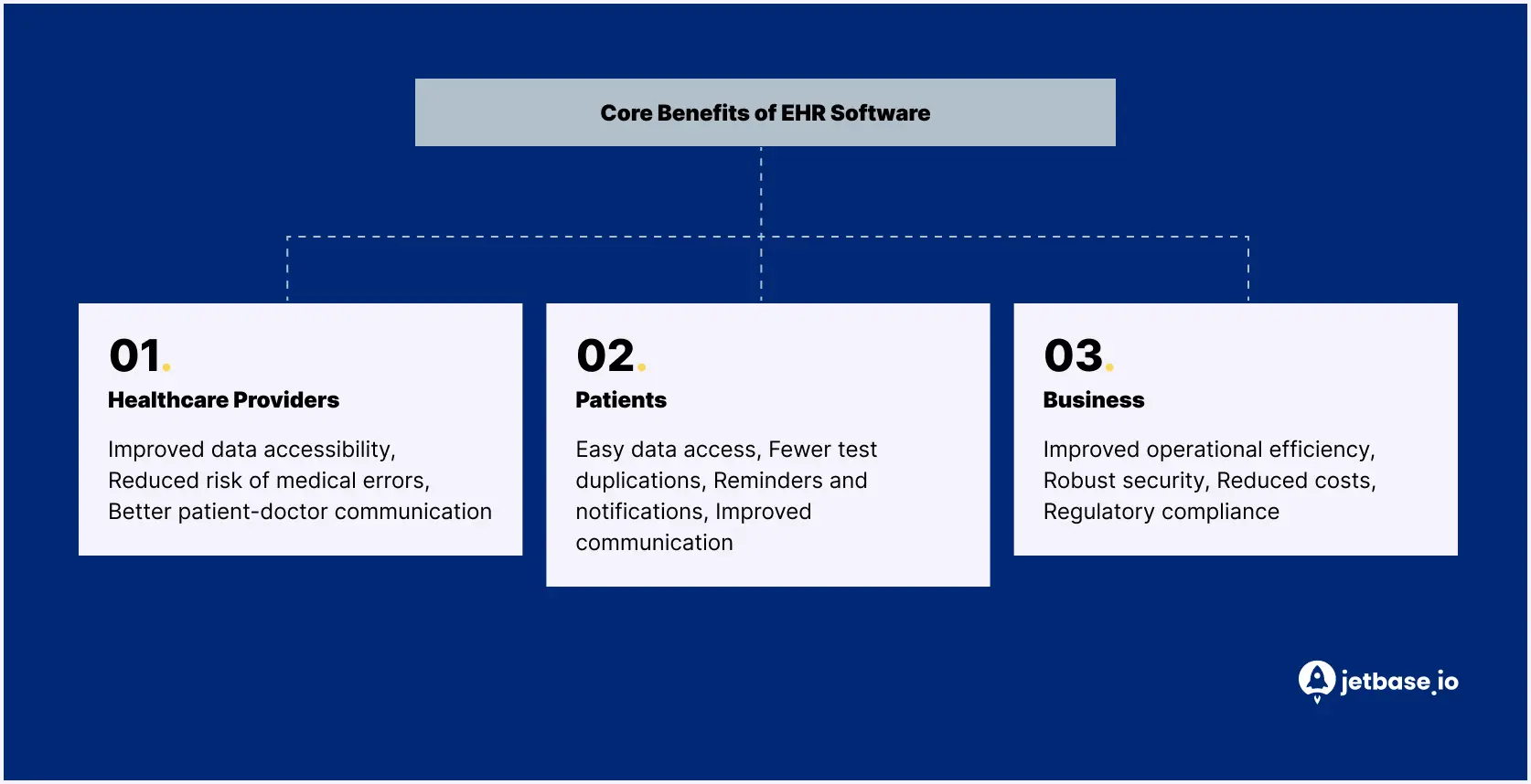 Core Benefits of EHR Software.webp