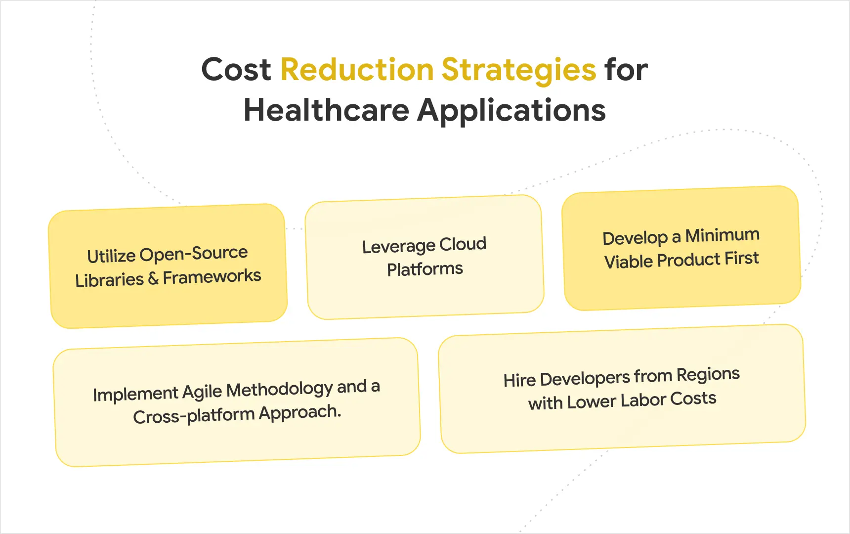 Cost Reduction Strategies for Healthcare Applications.webp