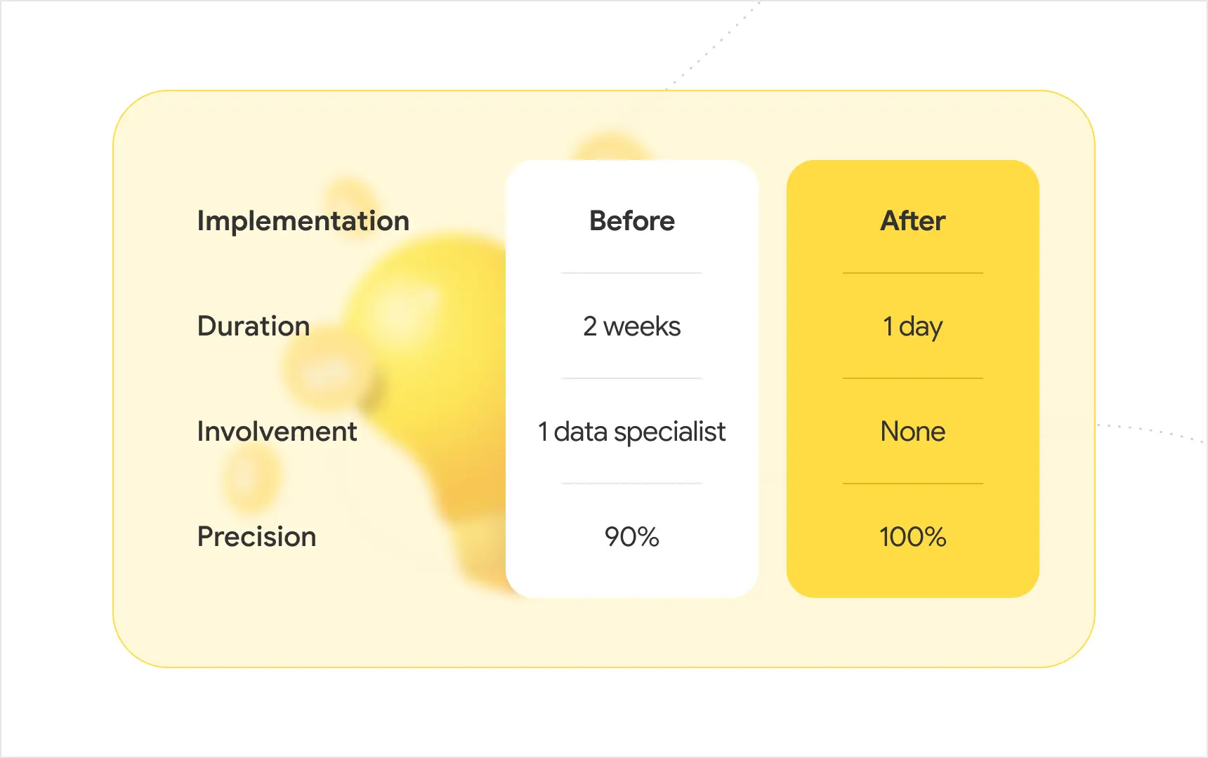 Data Processing Time for Billing Automation.webp