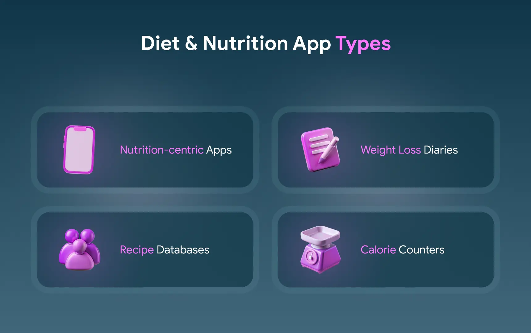 Diet and Nutrition App Types.webp