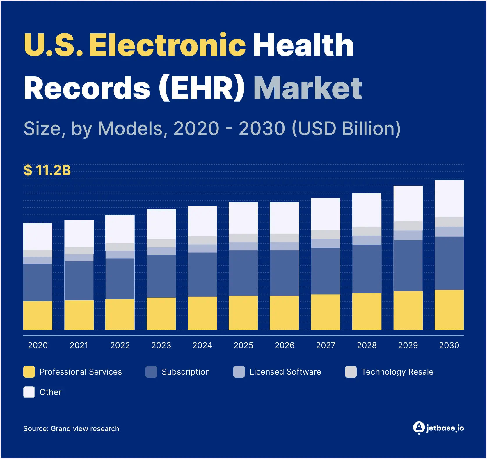 EHR Software Development How to Build a System in 2024.webp