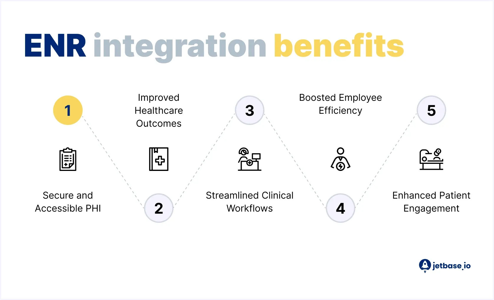 EHR integration benefits.webp