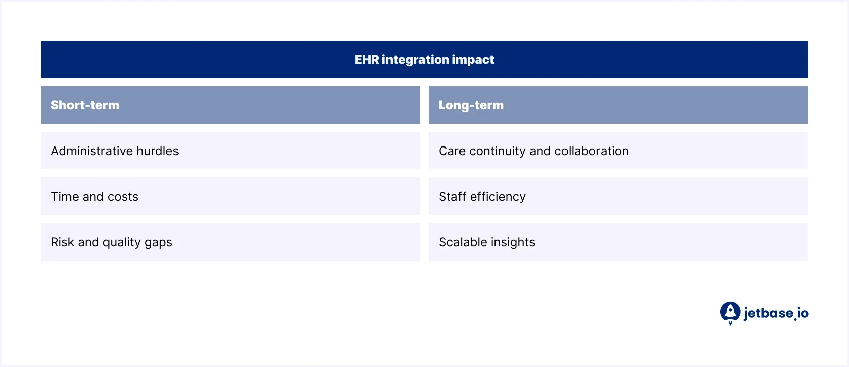 EHR integration impact.webp