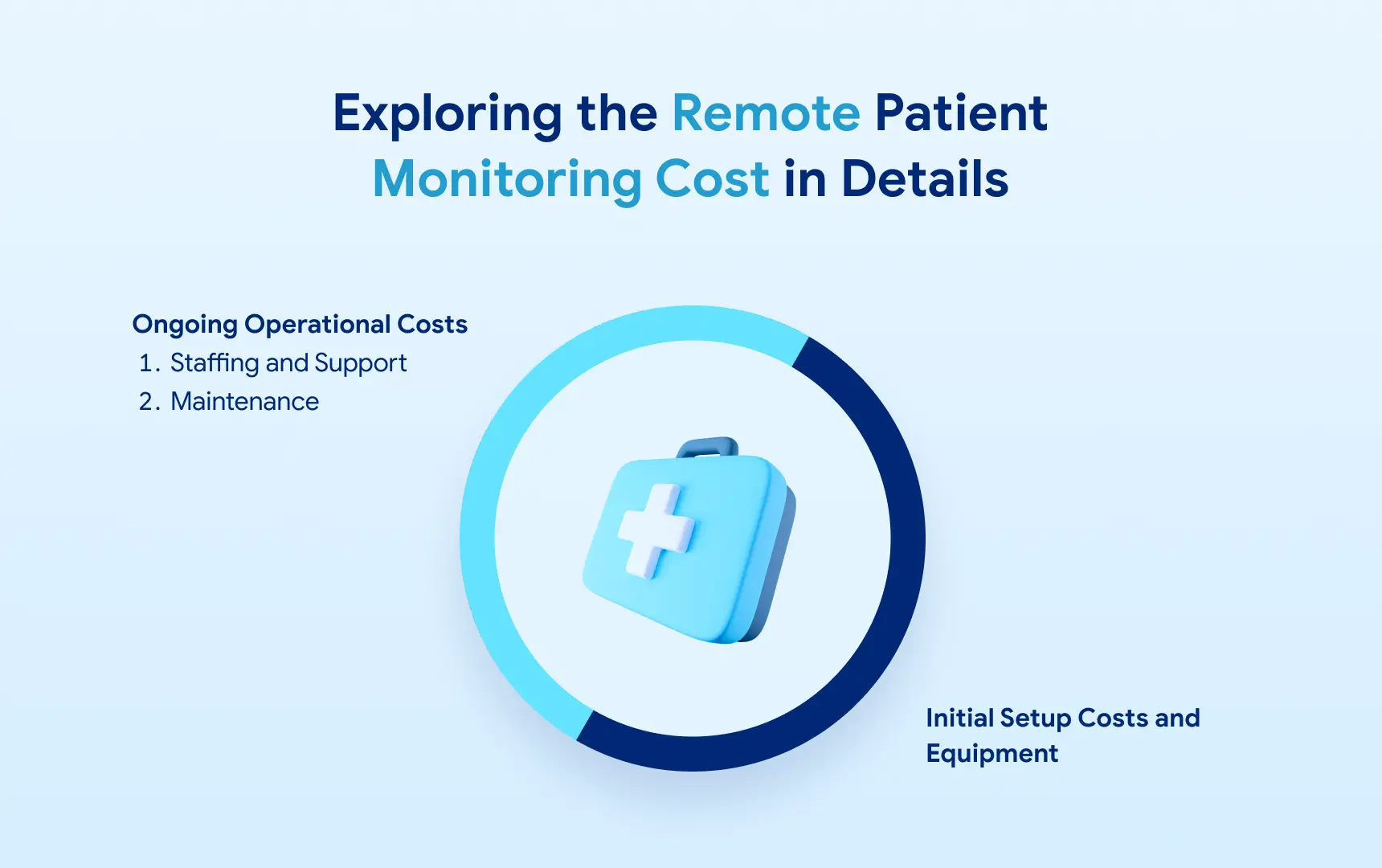 Exploring the Remote Patient Monitoring Cost in Details.webp