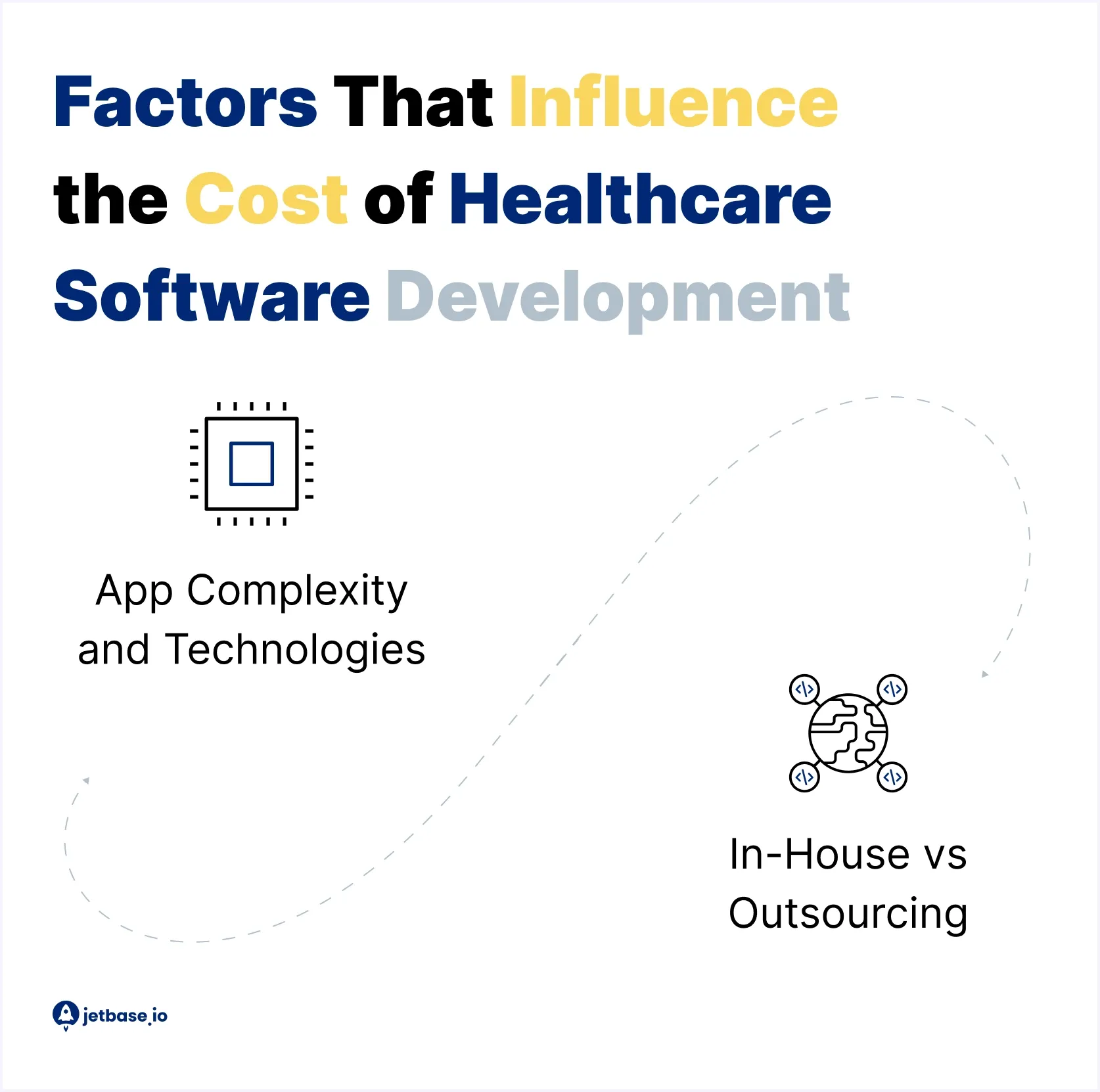 Factors That Influence the Cost of Healthcare Software Development.webp