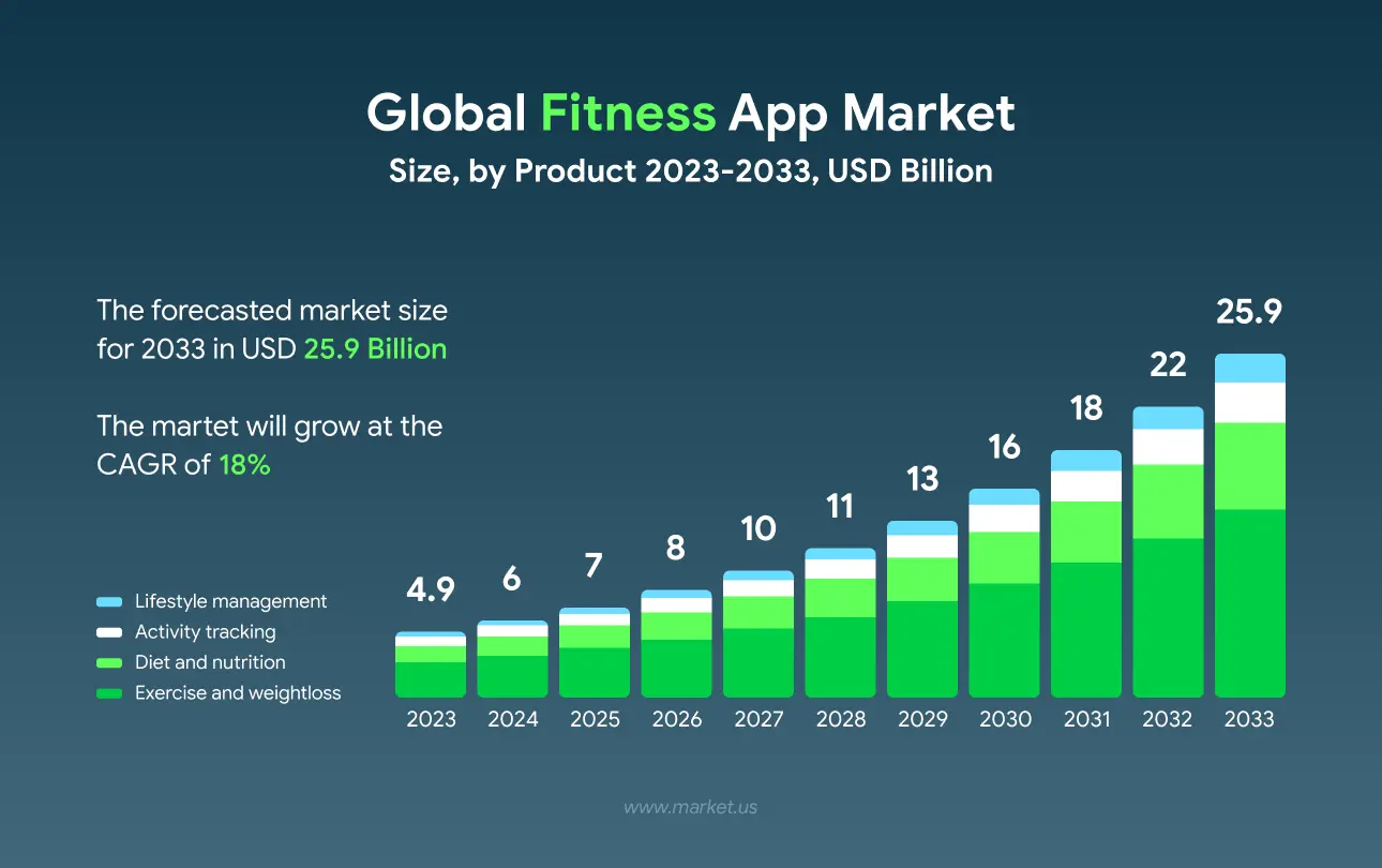 Fitness App Market Overview.webp