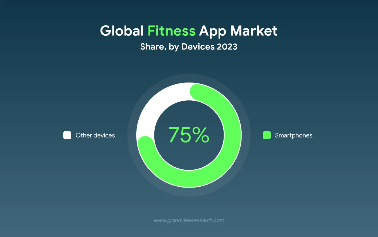 Fitness app development.webp