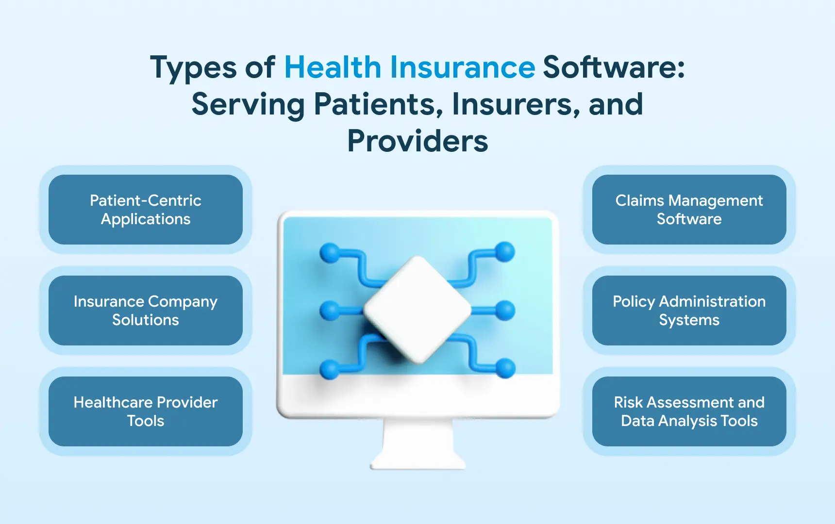 Health Insurance Software Definition and Types.webp