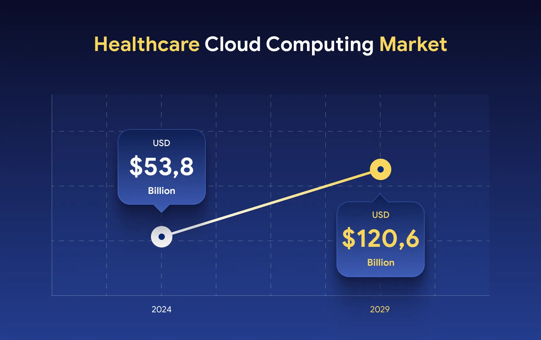 Healthcare Cloud Computing Market.webp