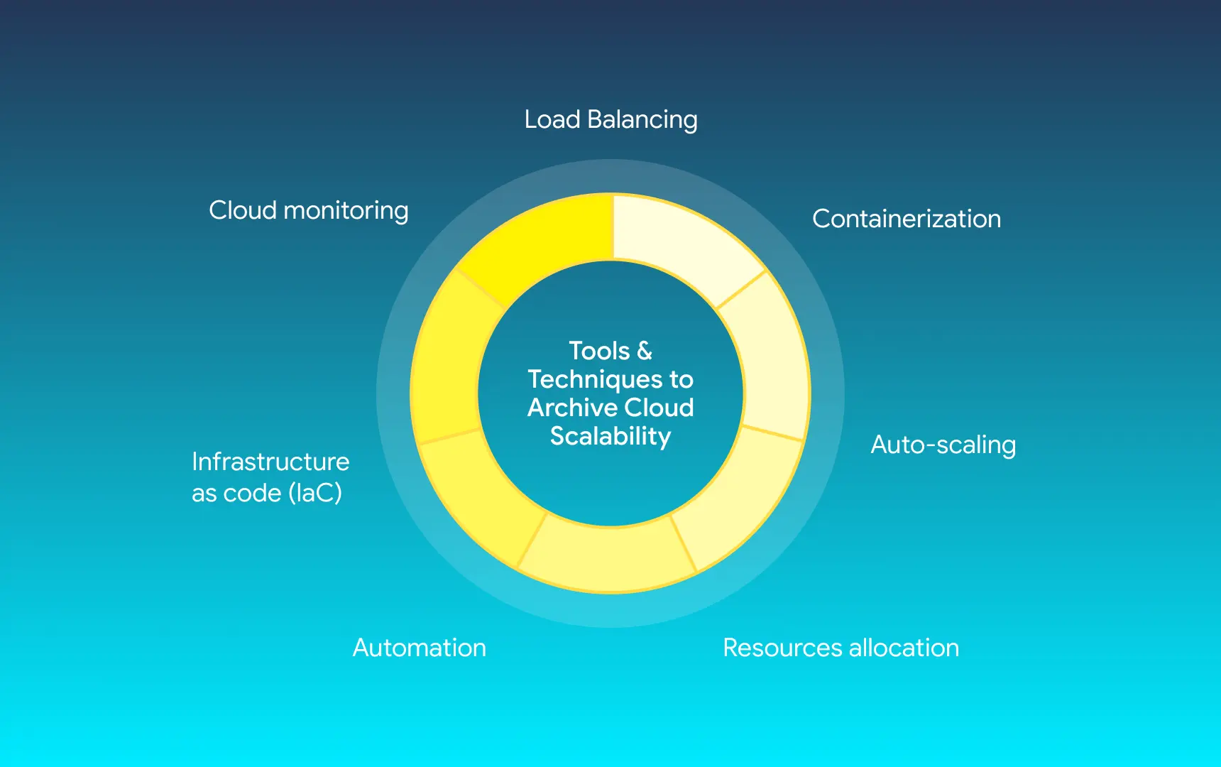 How Does Cloud Scalability Work.webp