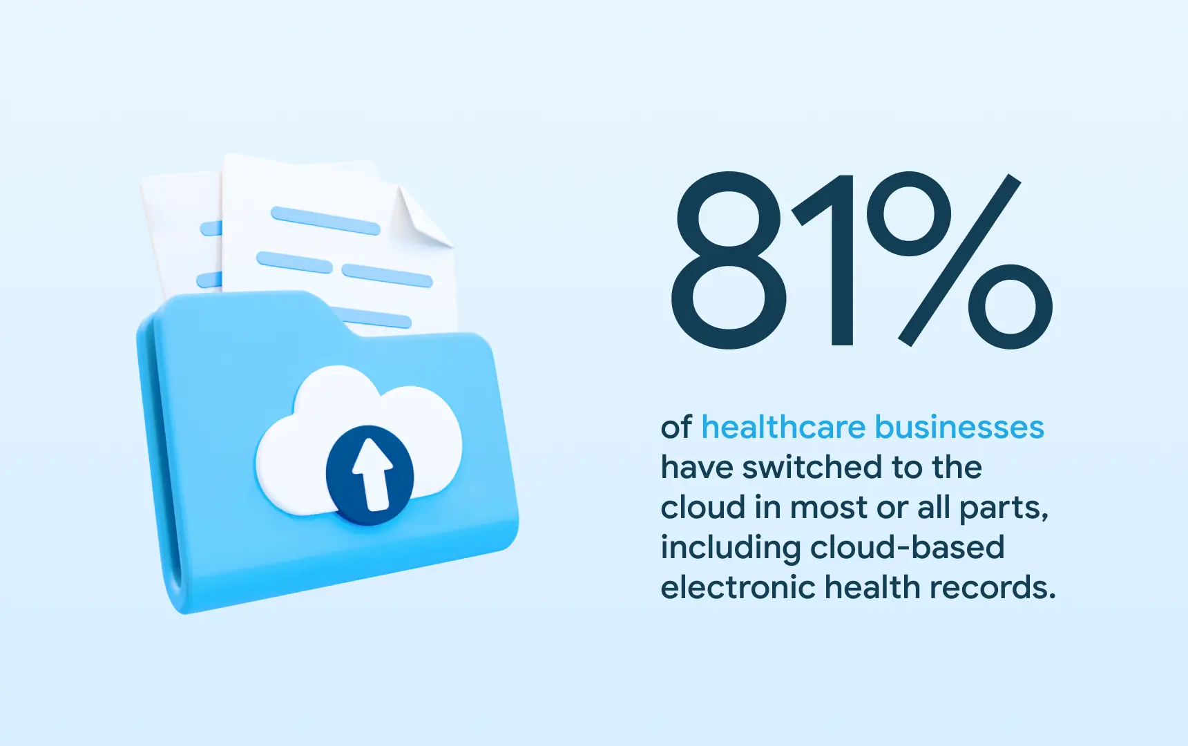 How EHR Modernization Can Help Businesses.webp