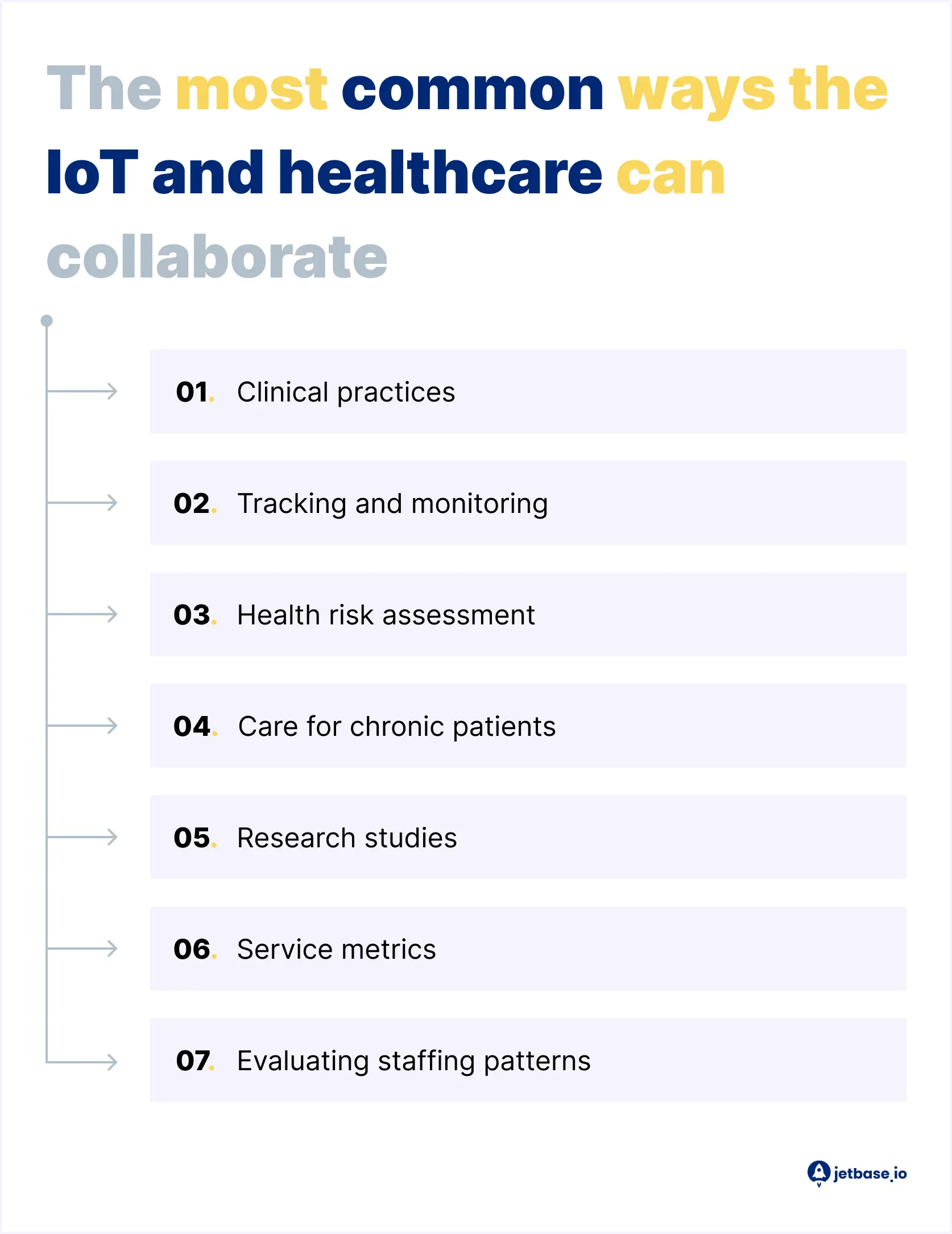 How IoT Facilitates Processes in Healthcare.webp