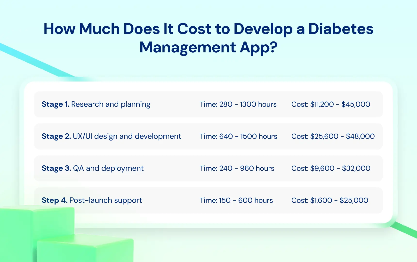 How Much Does It Cost to Develop a Diabetes Management App.webp