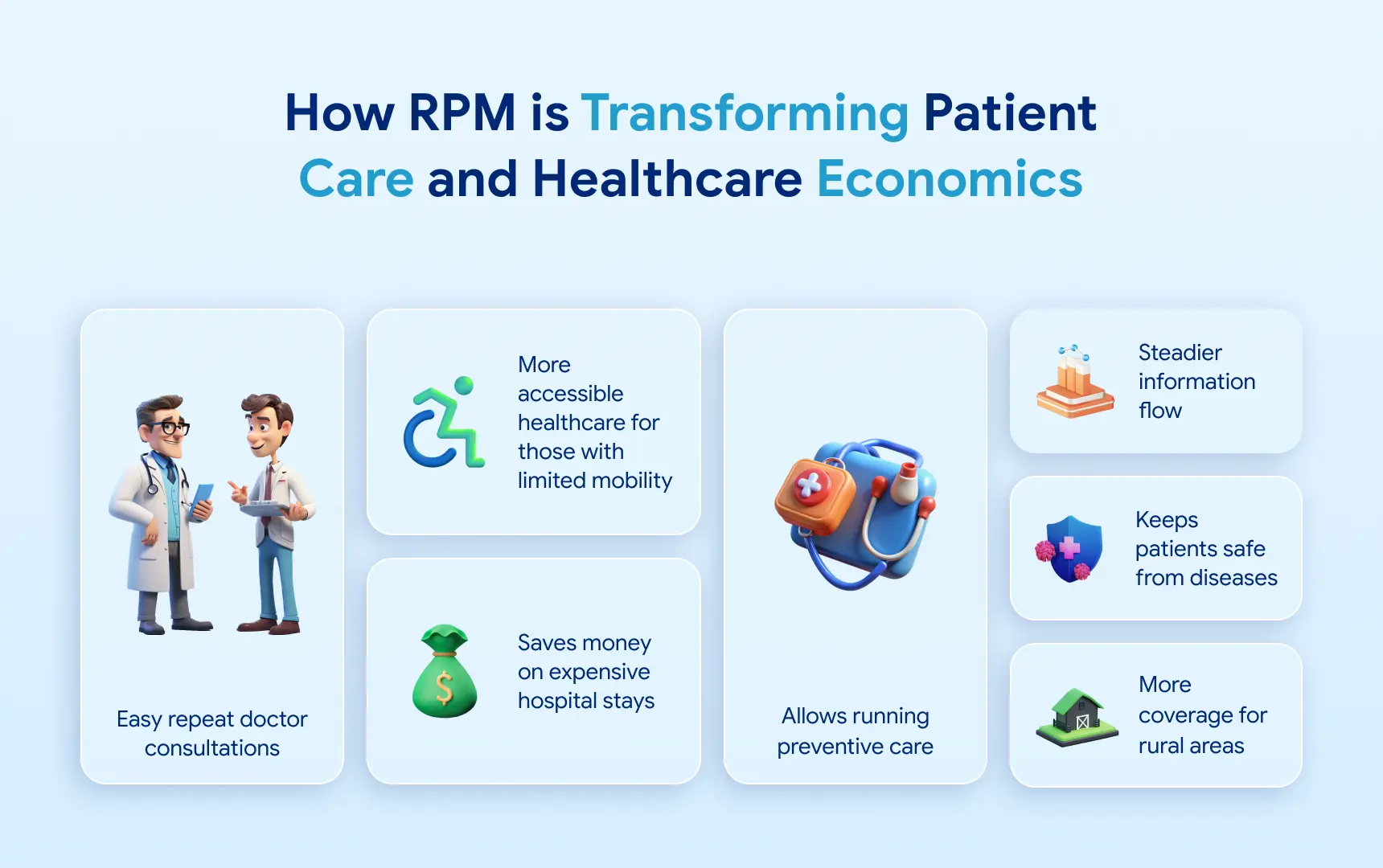 How RPM is Transforming Patient Care and Healthcare Economics.webp