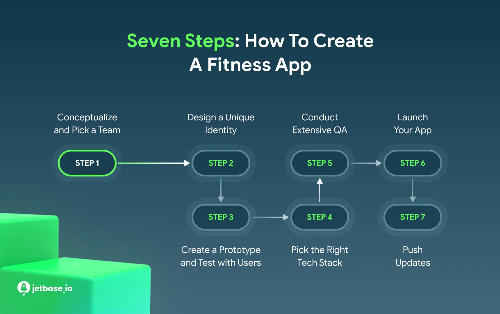 How To Create A Fitness App Seven Steps.webp