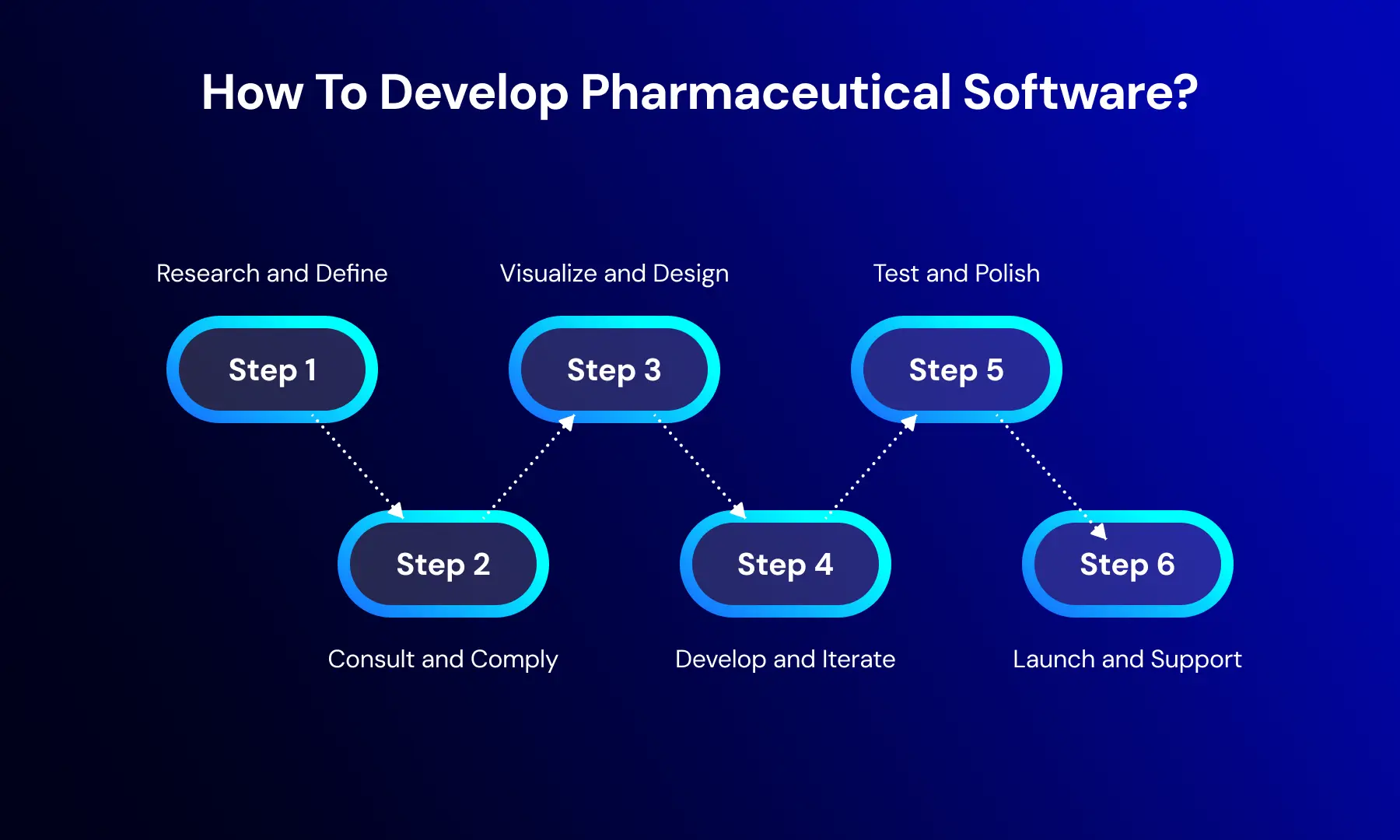 How To Develop Pharmaceutical Software.webp