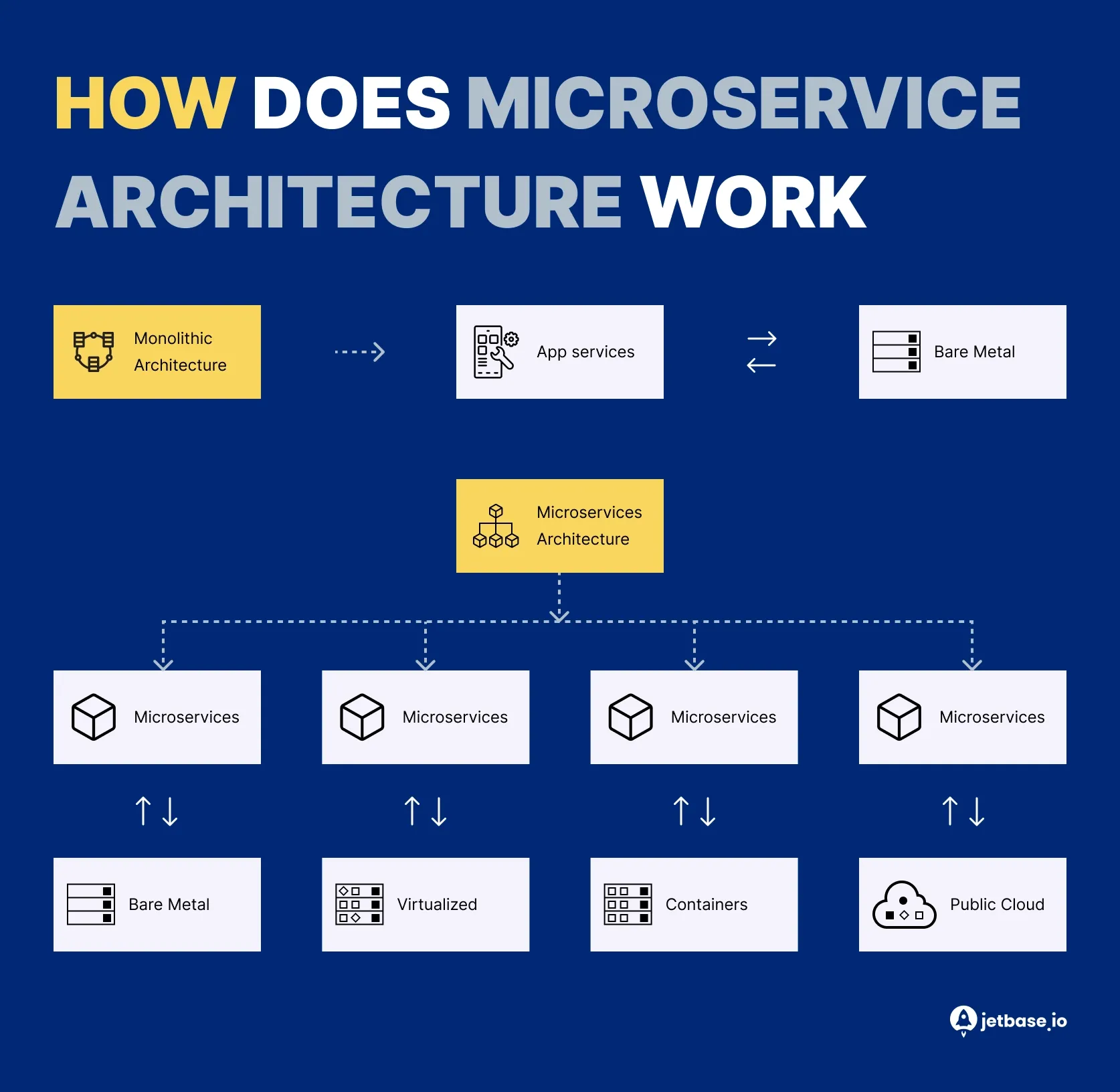 How does microservice architecture work.webp