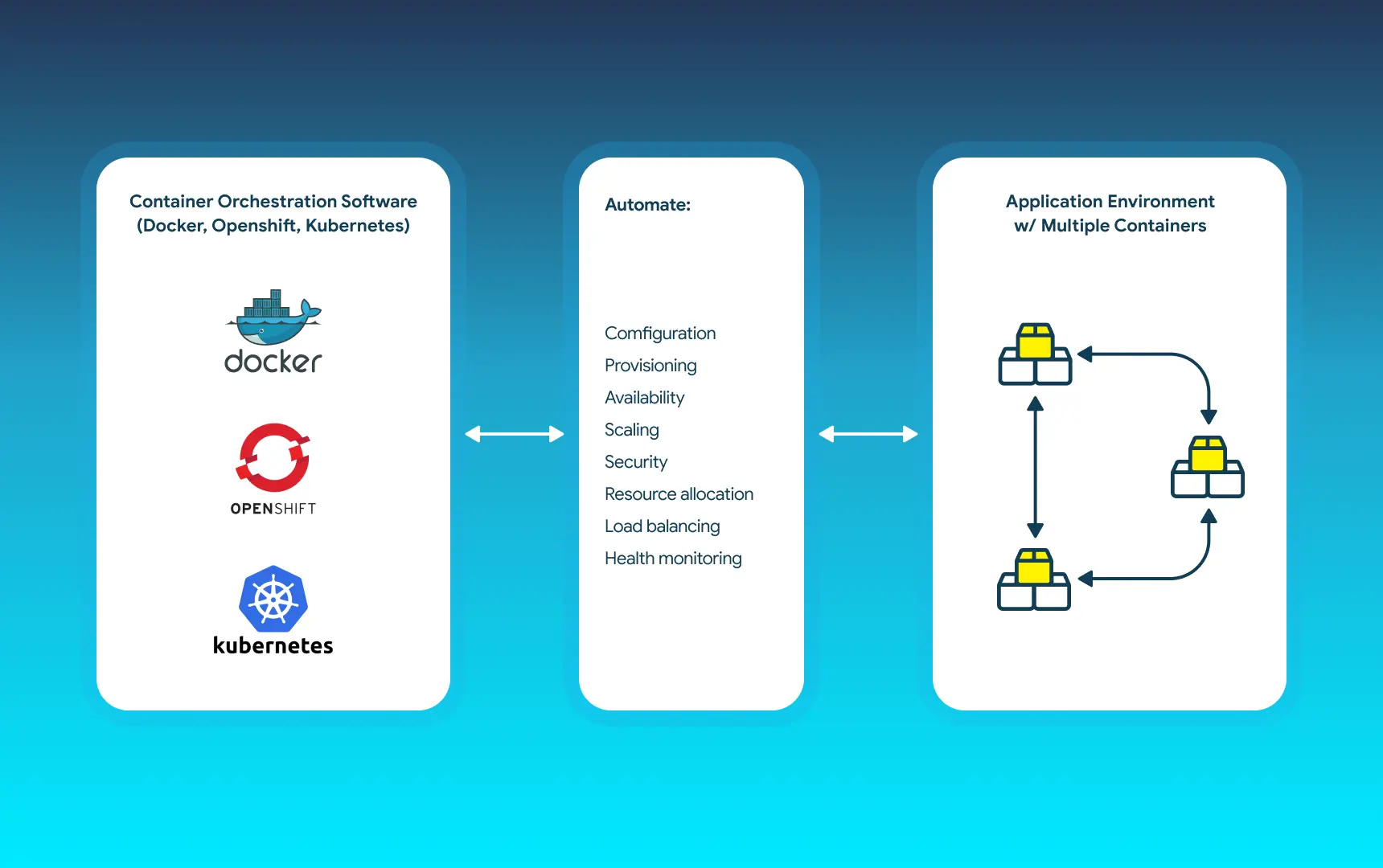 How to Achieve Cloud Scalability.webp