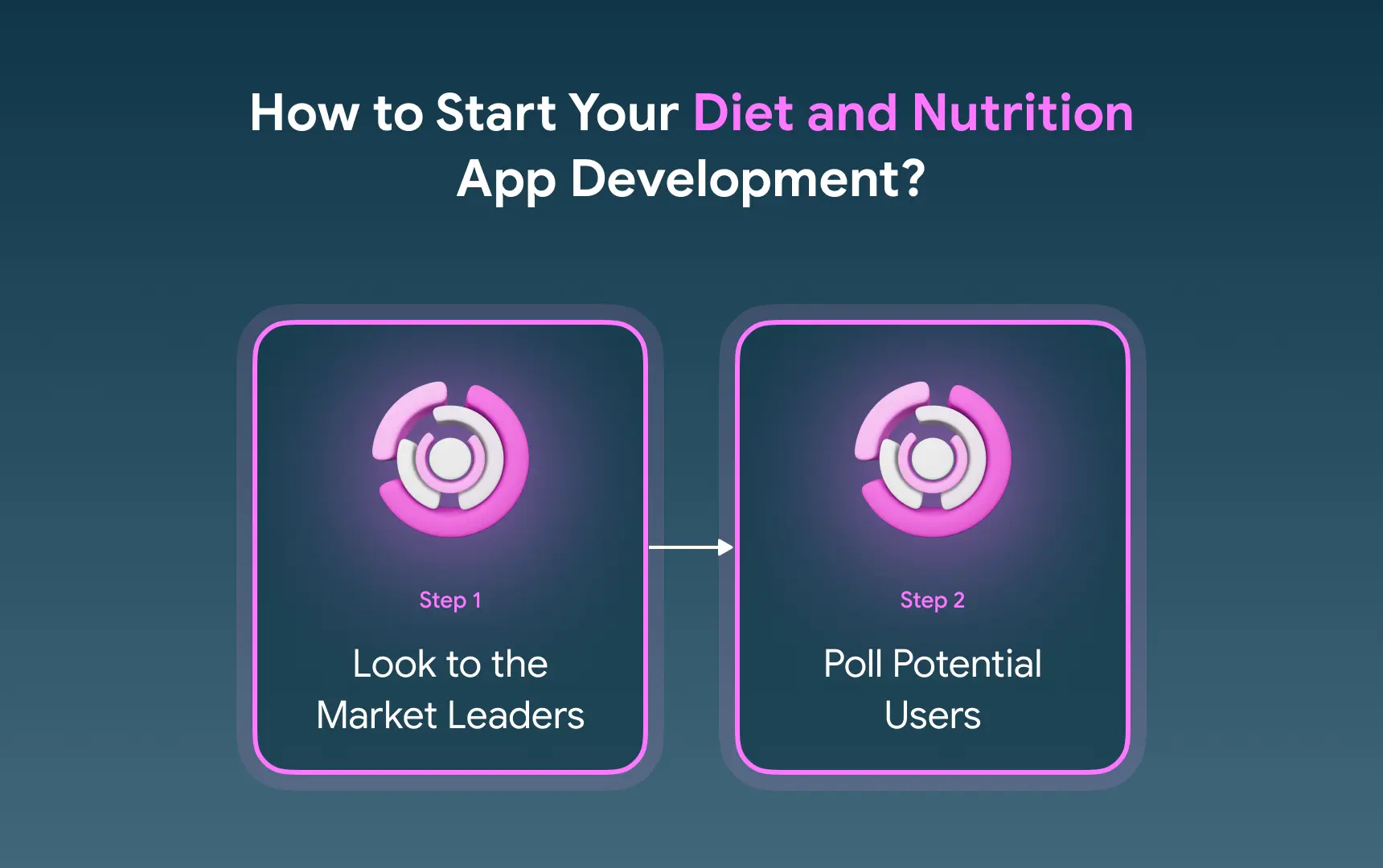 How to Start Your Diet and Nutrition App Development.webp