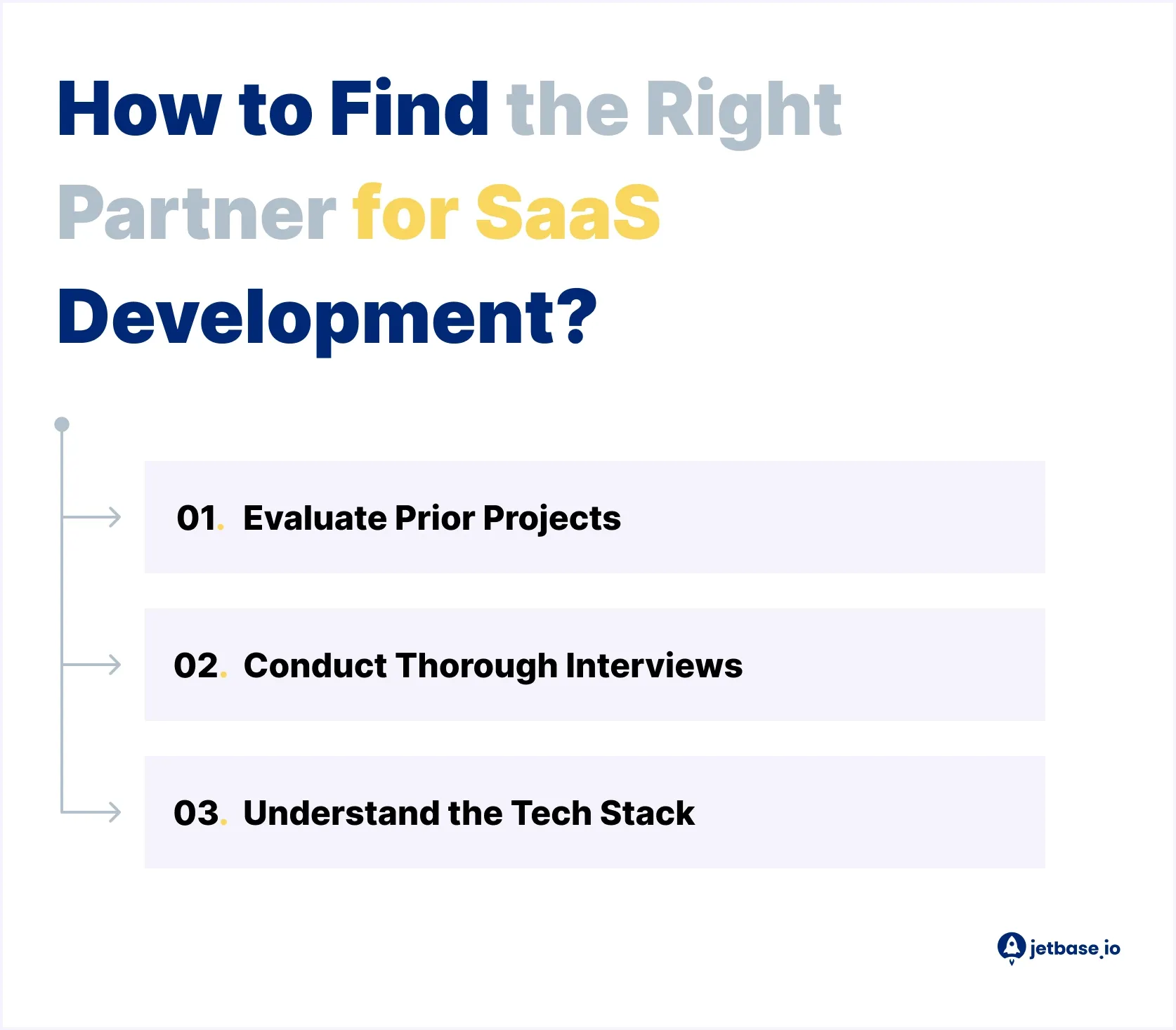 How to find the right partner for saas development.webp