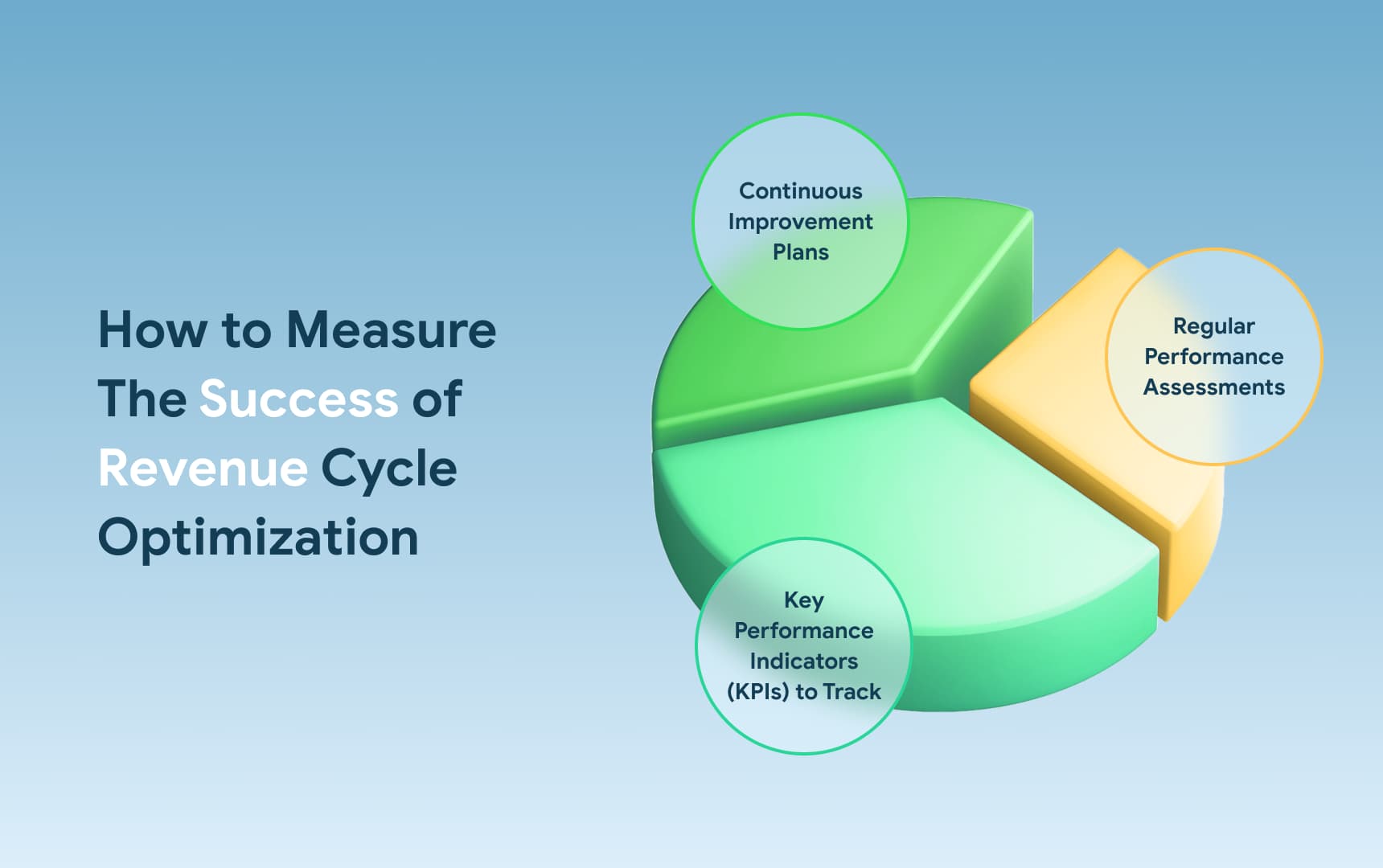 How to measure the Success of Revenue Cycle Optimization.jpg
