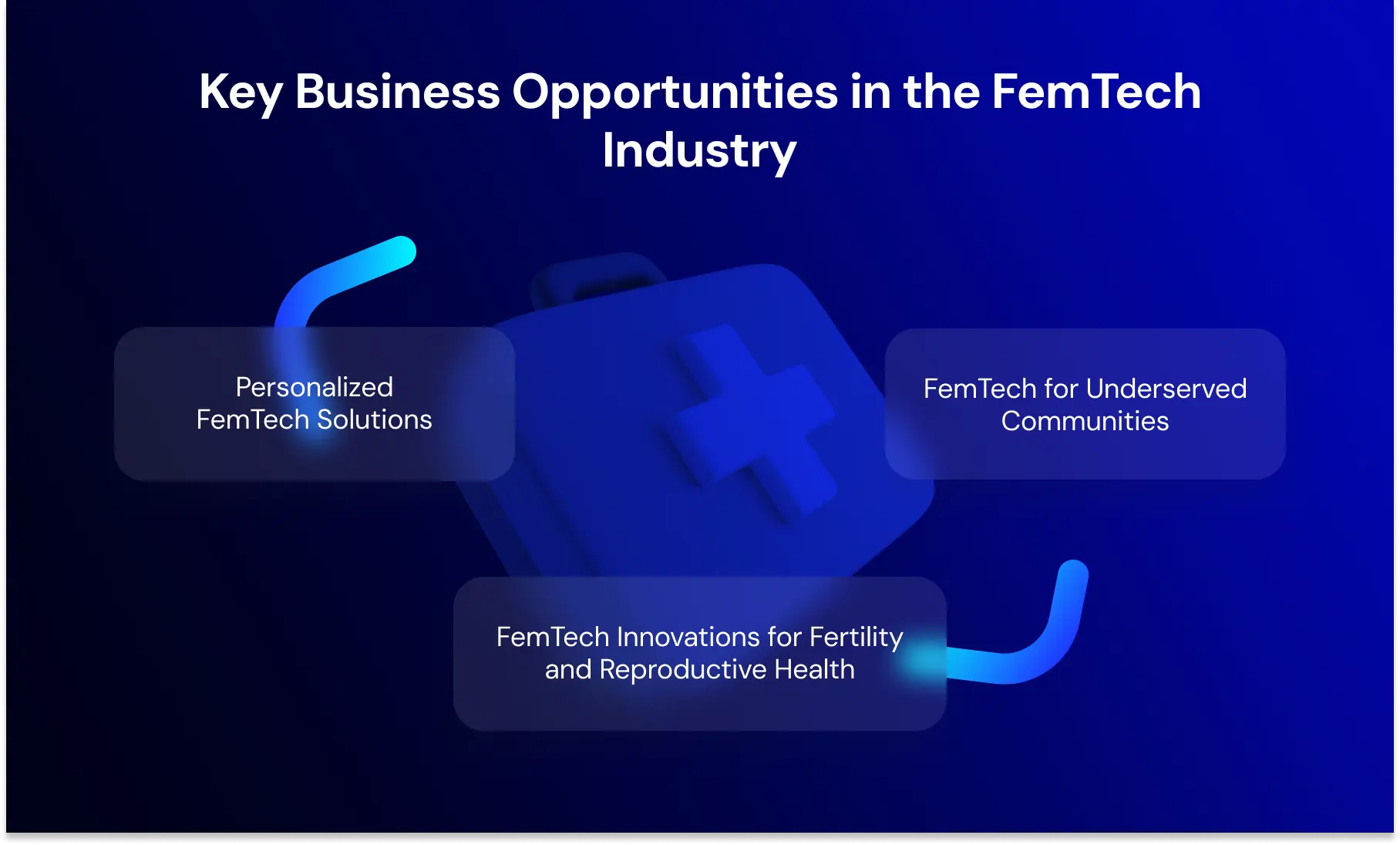 Key Business Opportunities in the FemTech Industry.webp