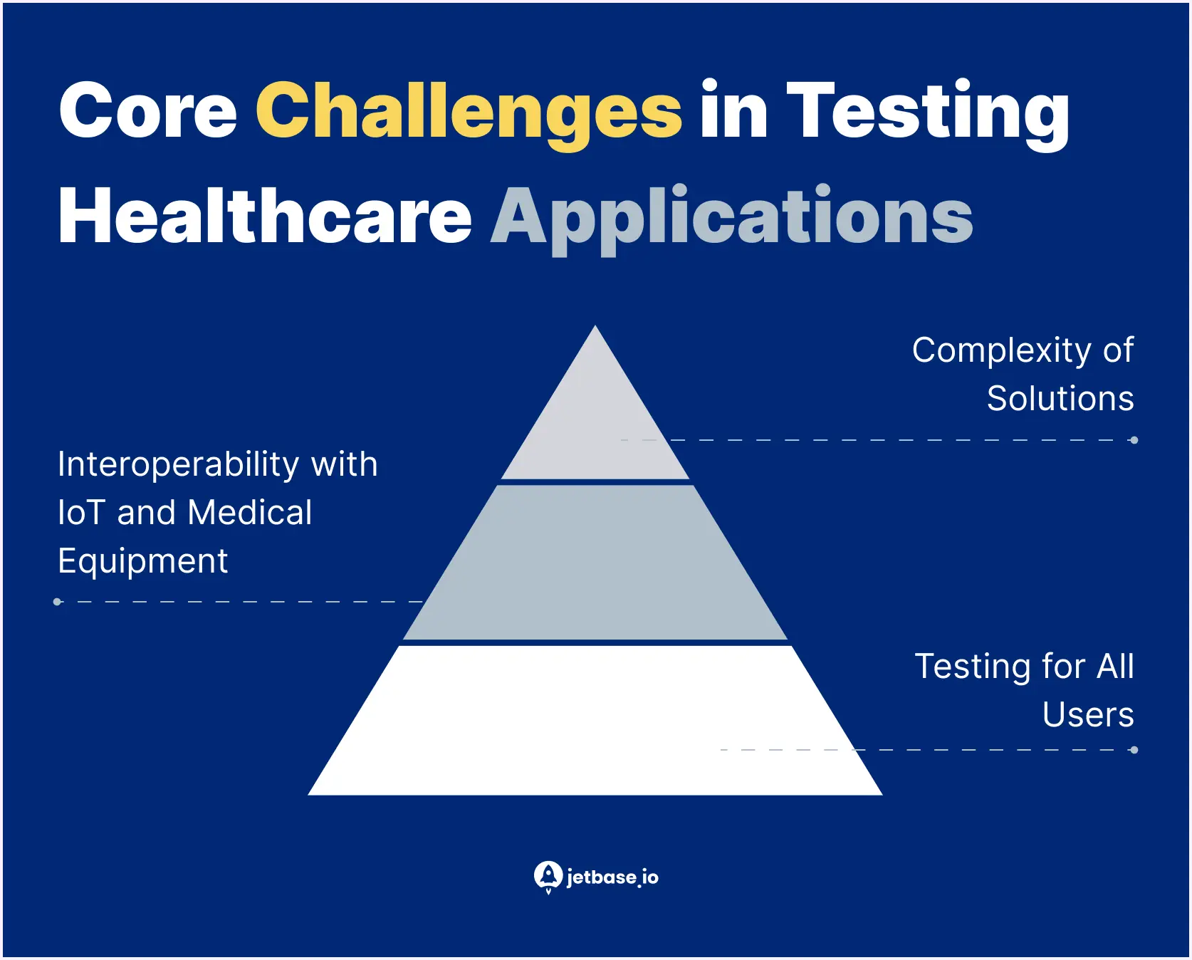 Key Challenges in Testing Healthcare Applications.webp