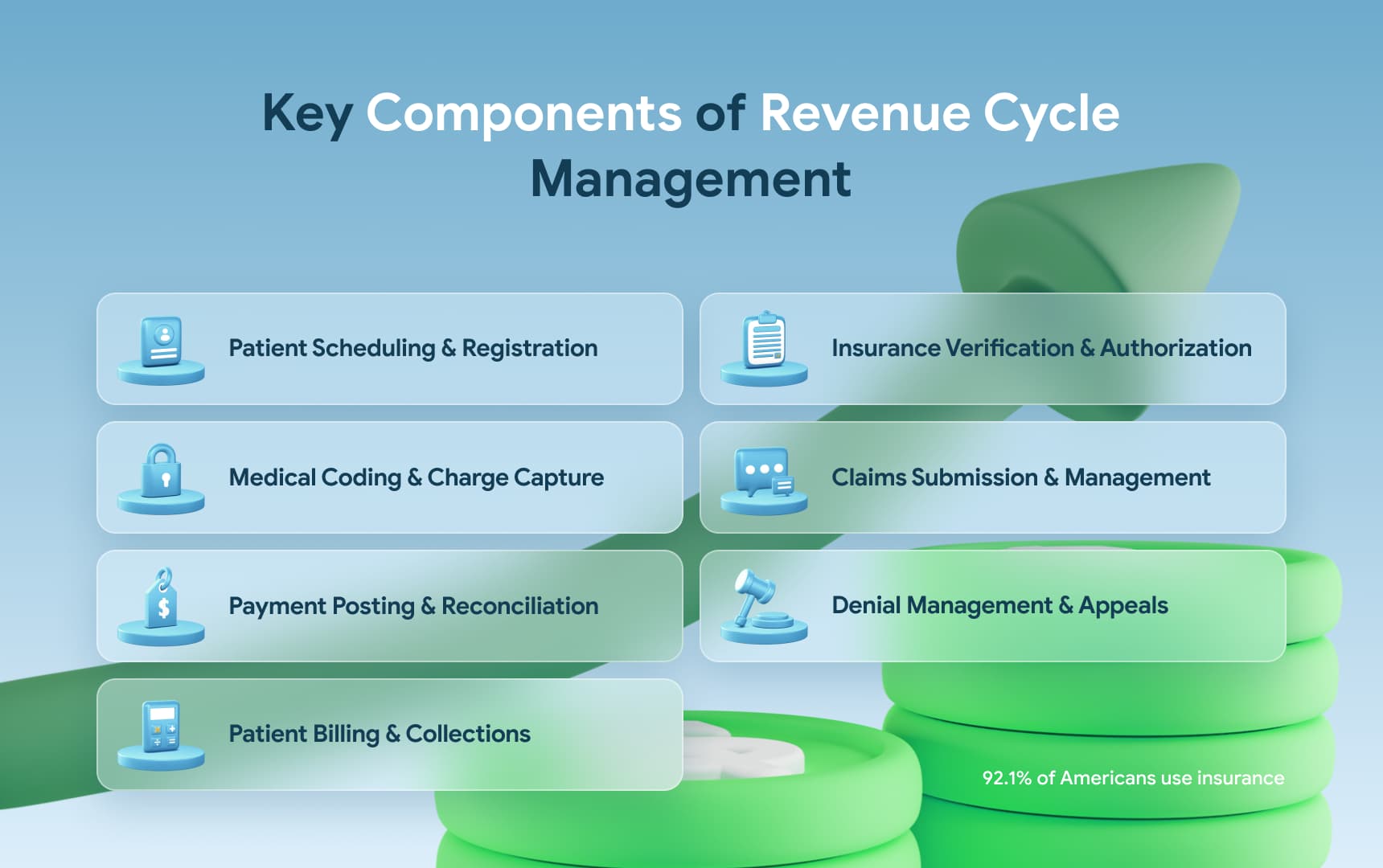 Key Components of Revenue Cycle Management.jpg