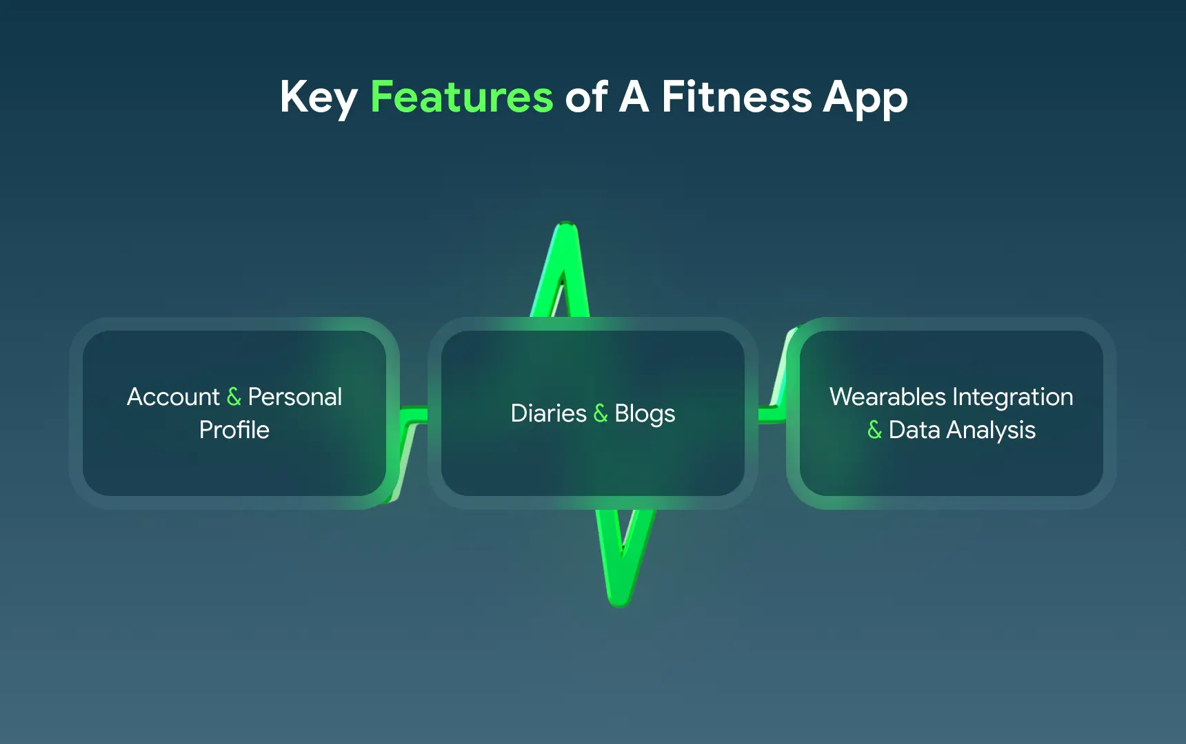 Key Features of a Fitness App.webp