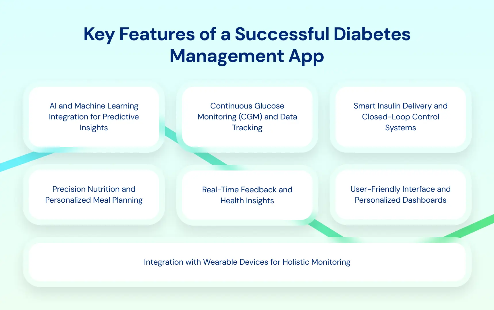 Key Features of a Successful Diabetes Management App.webp